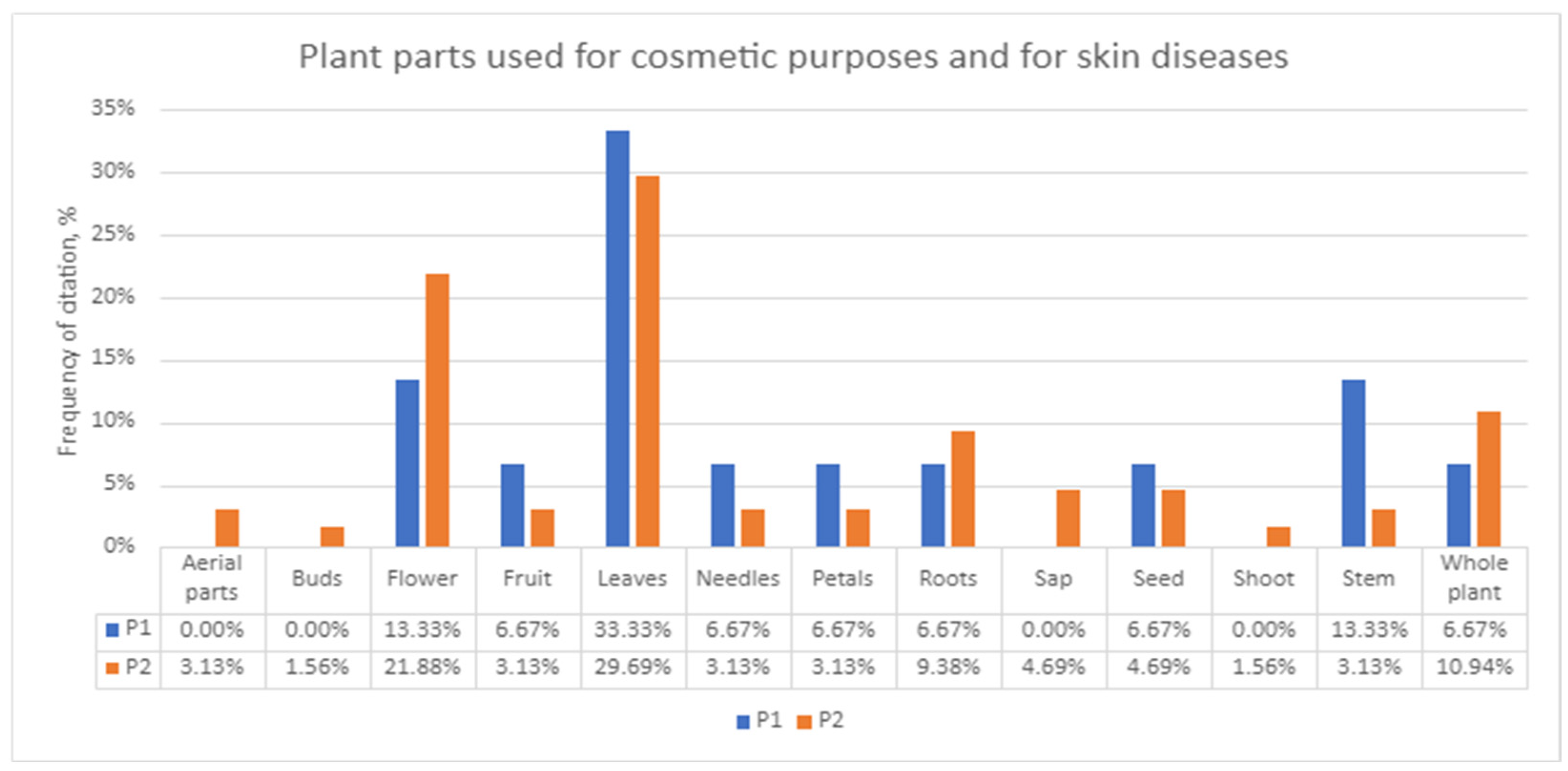 Plants 13 02821 g007