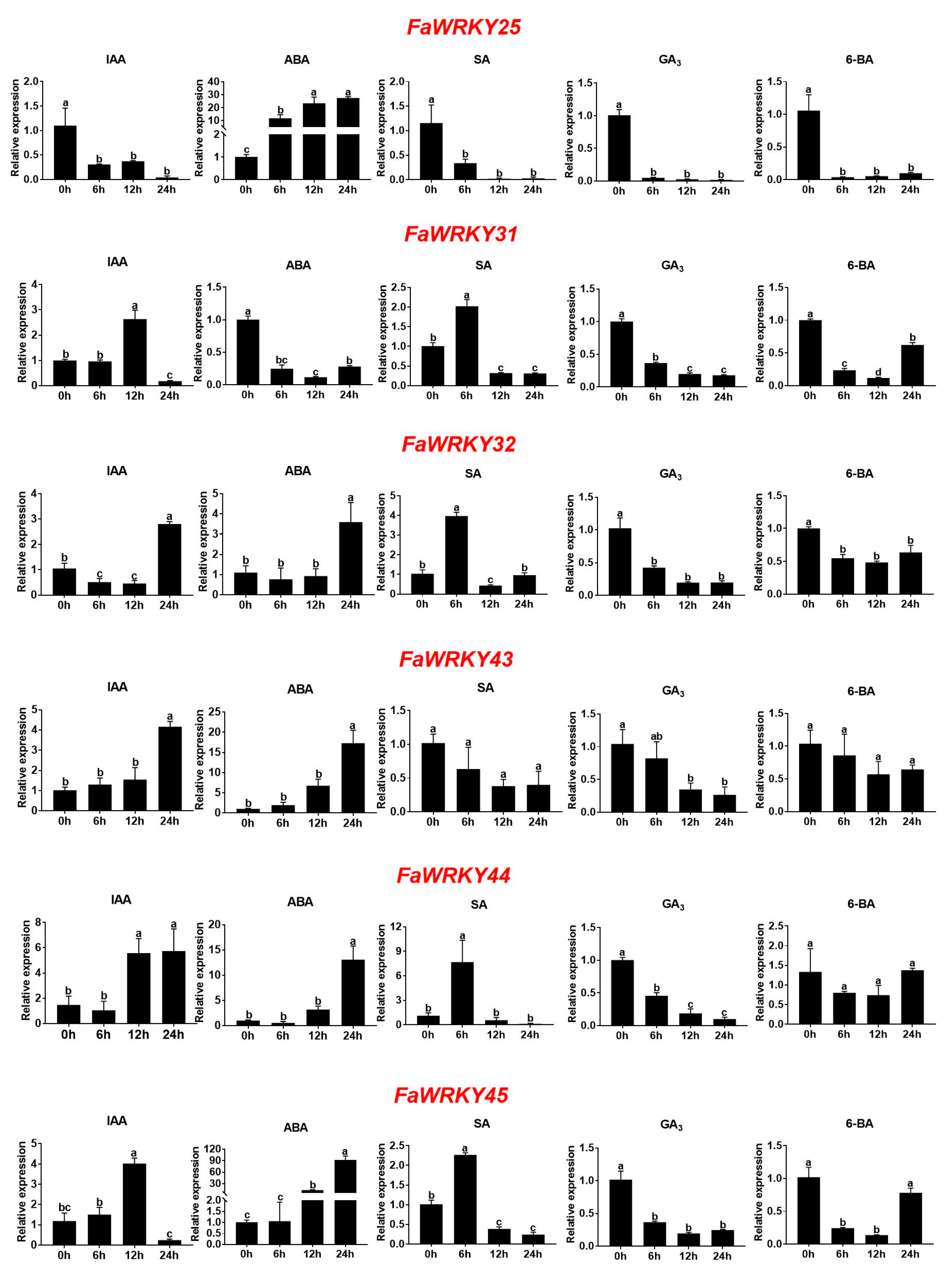 Plants 13 02822 g005