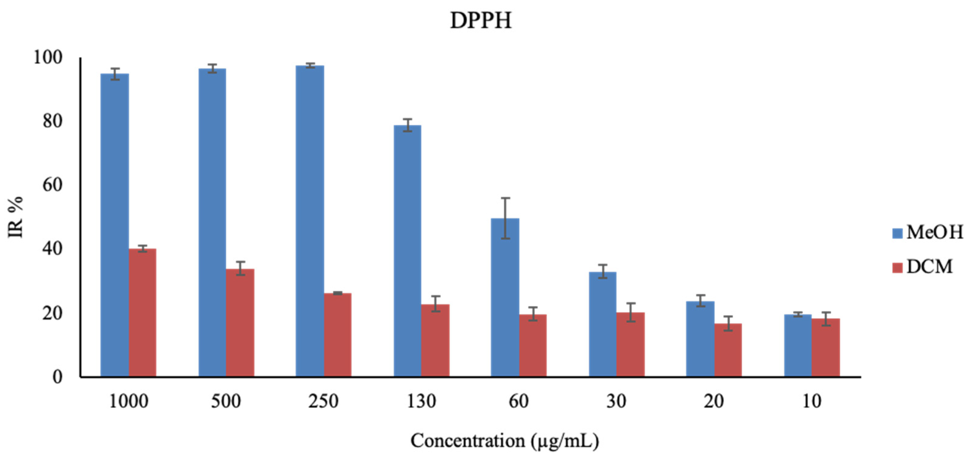 Plants 13 02829 g001