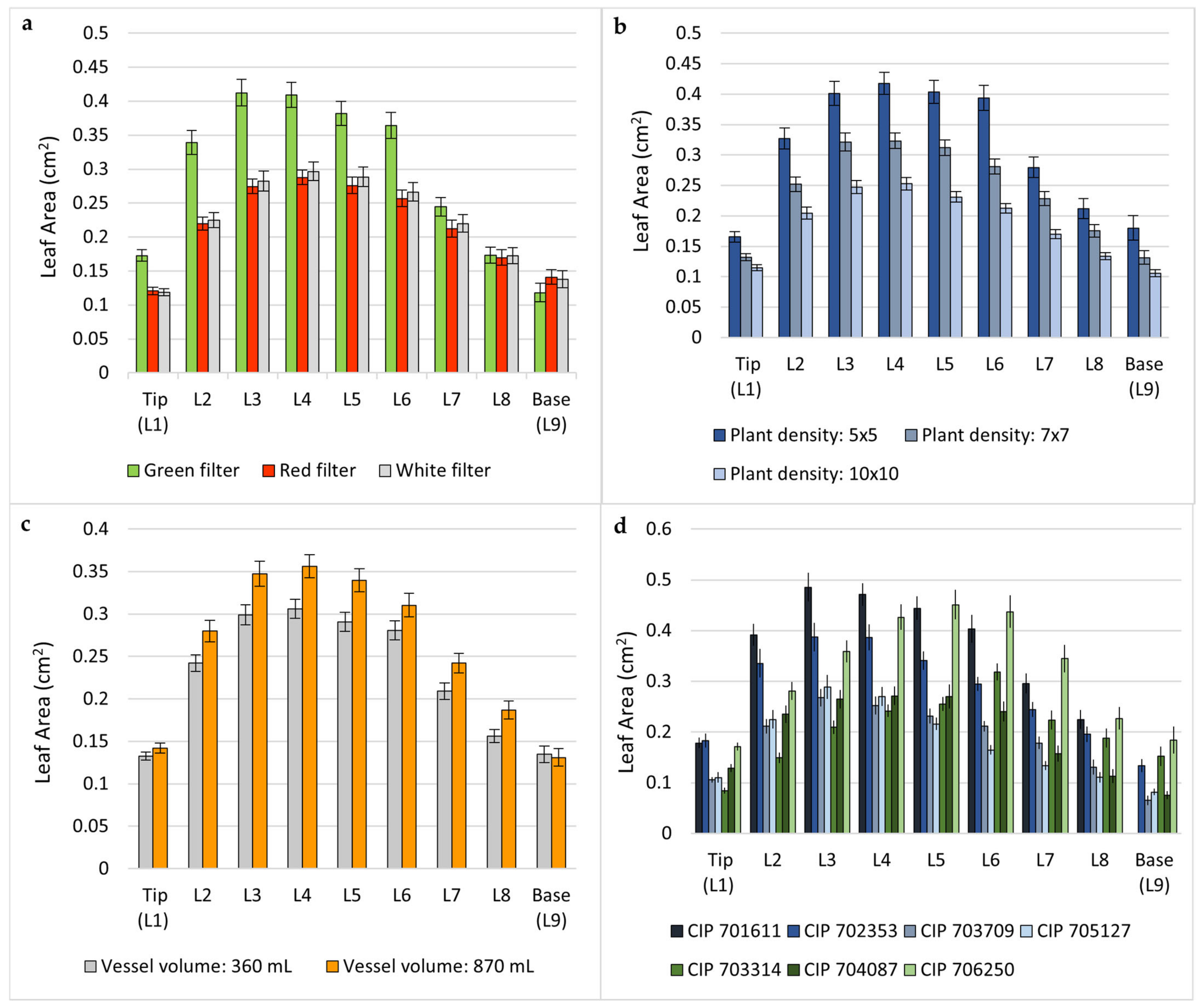 Plants 13 02830 g004