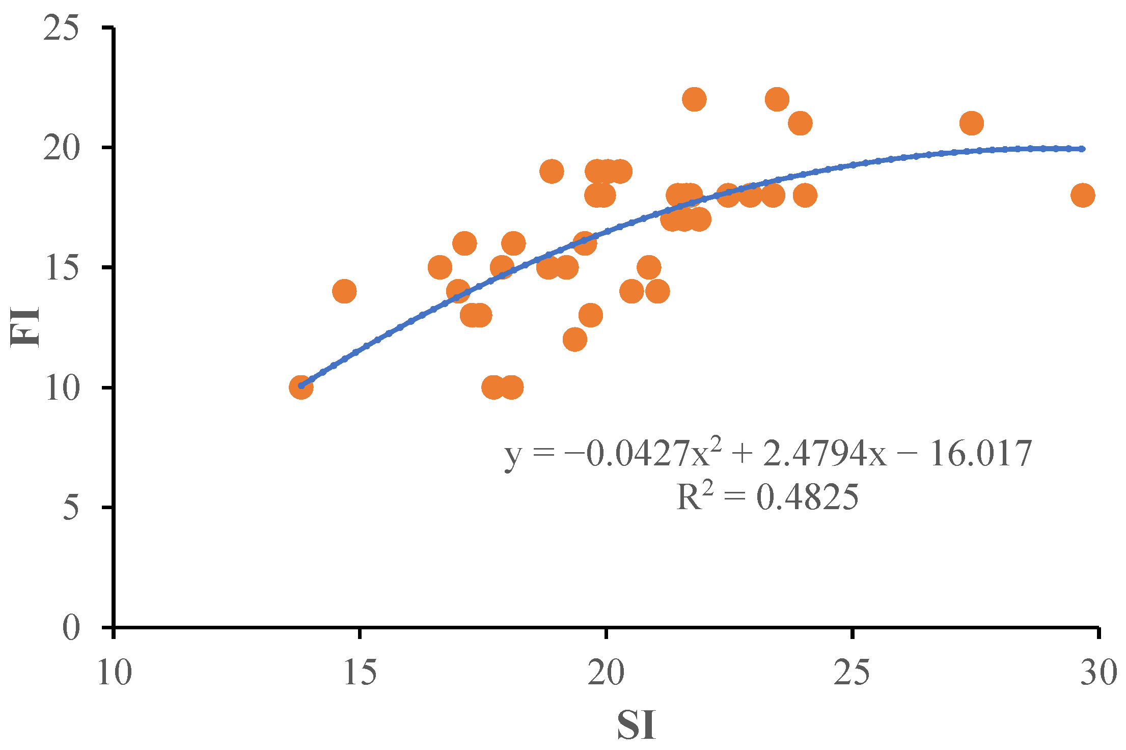 Plants 13 02837 g004