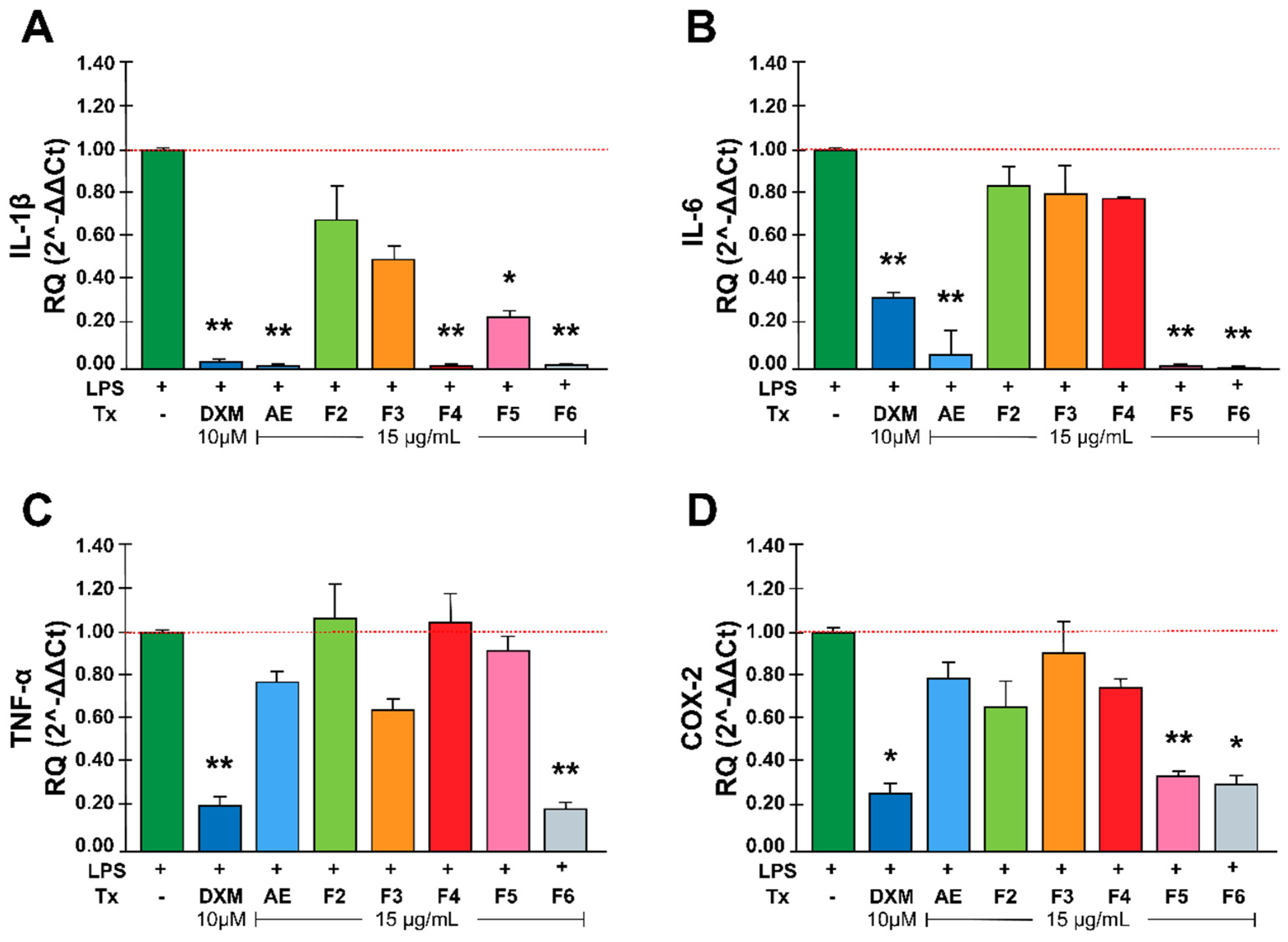 Plants 13 02840 g002