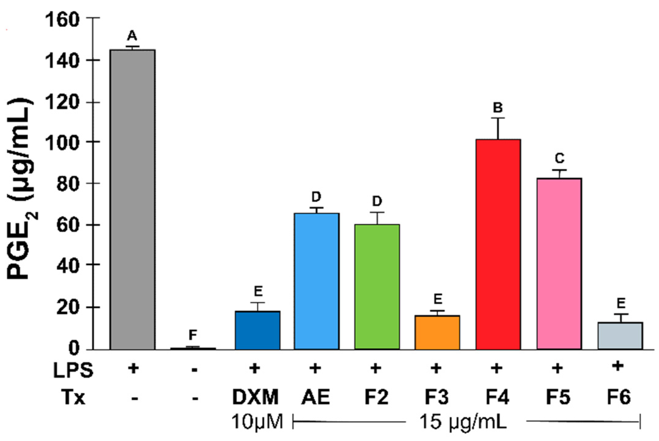 Plants 13 02840 g003