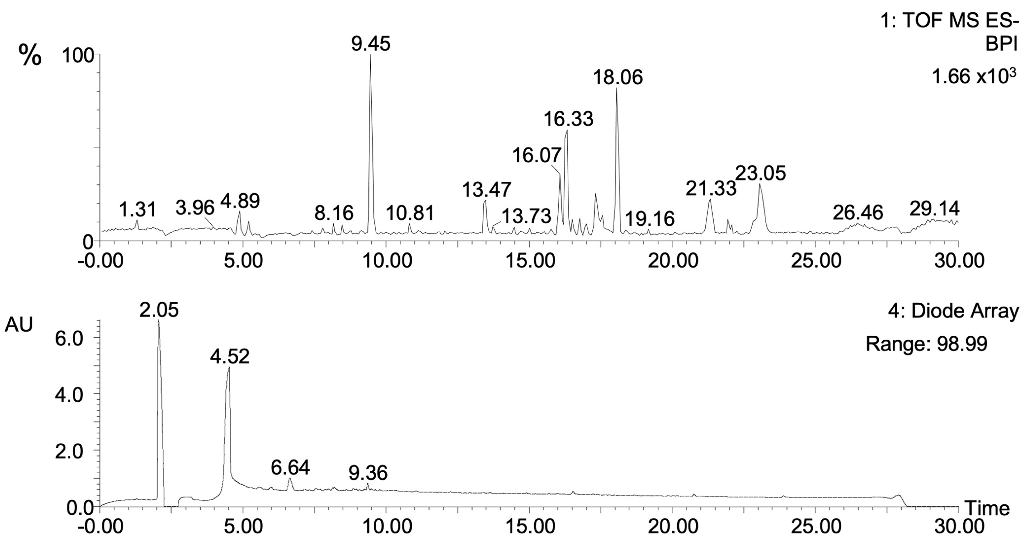 Plants 13 02840 g005