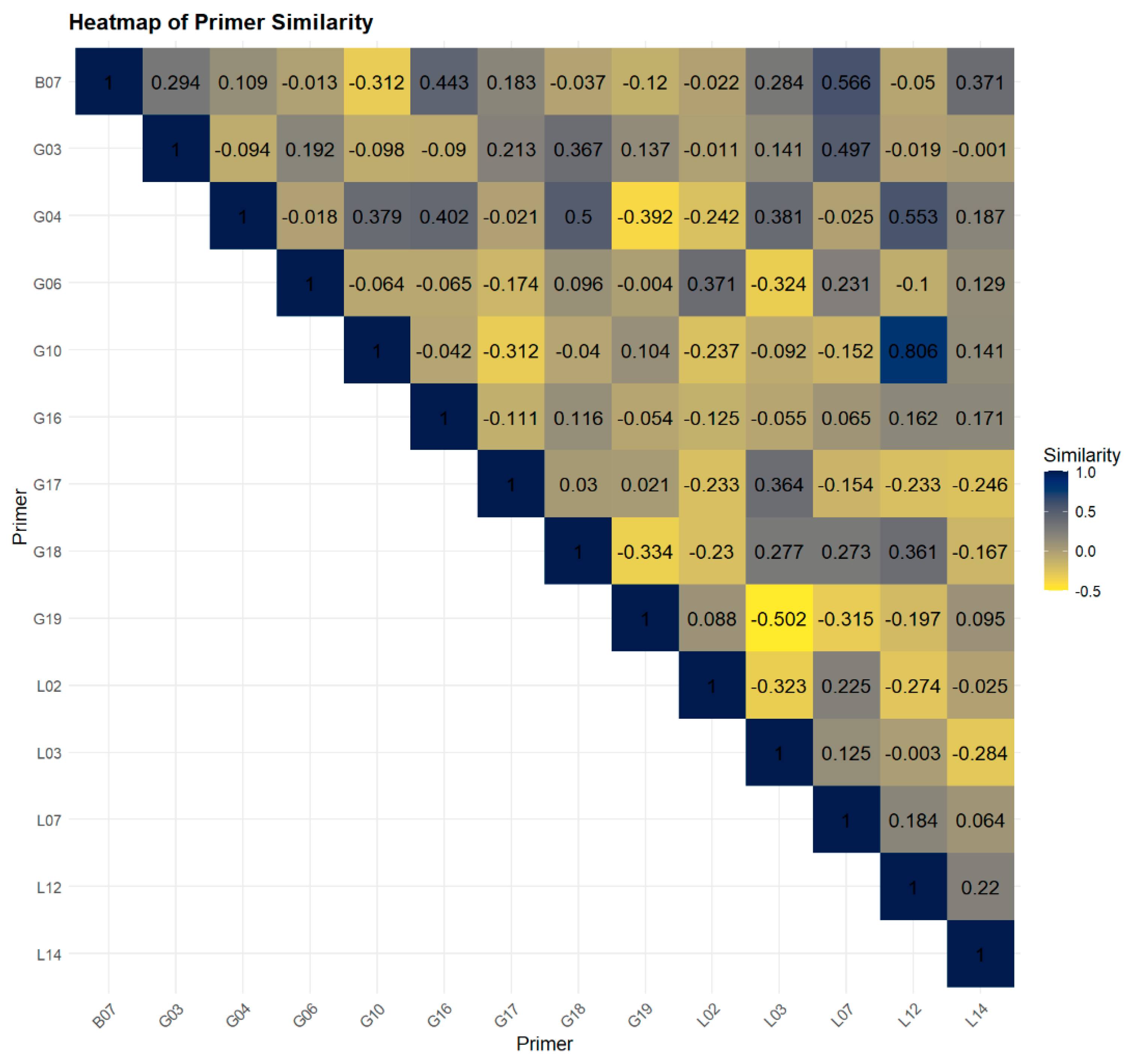 Plants 13 02853 g004