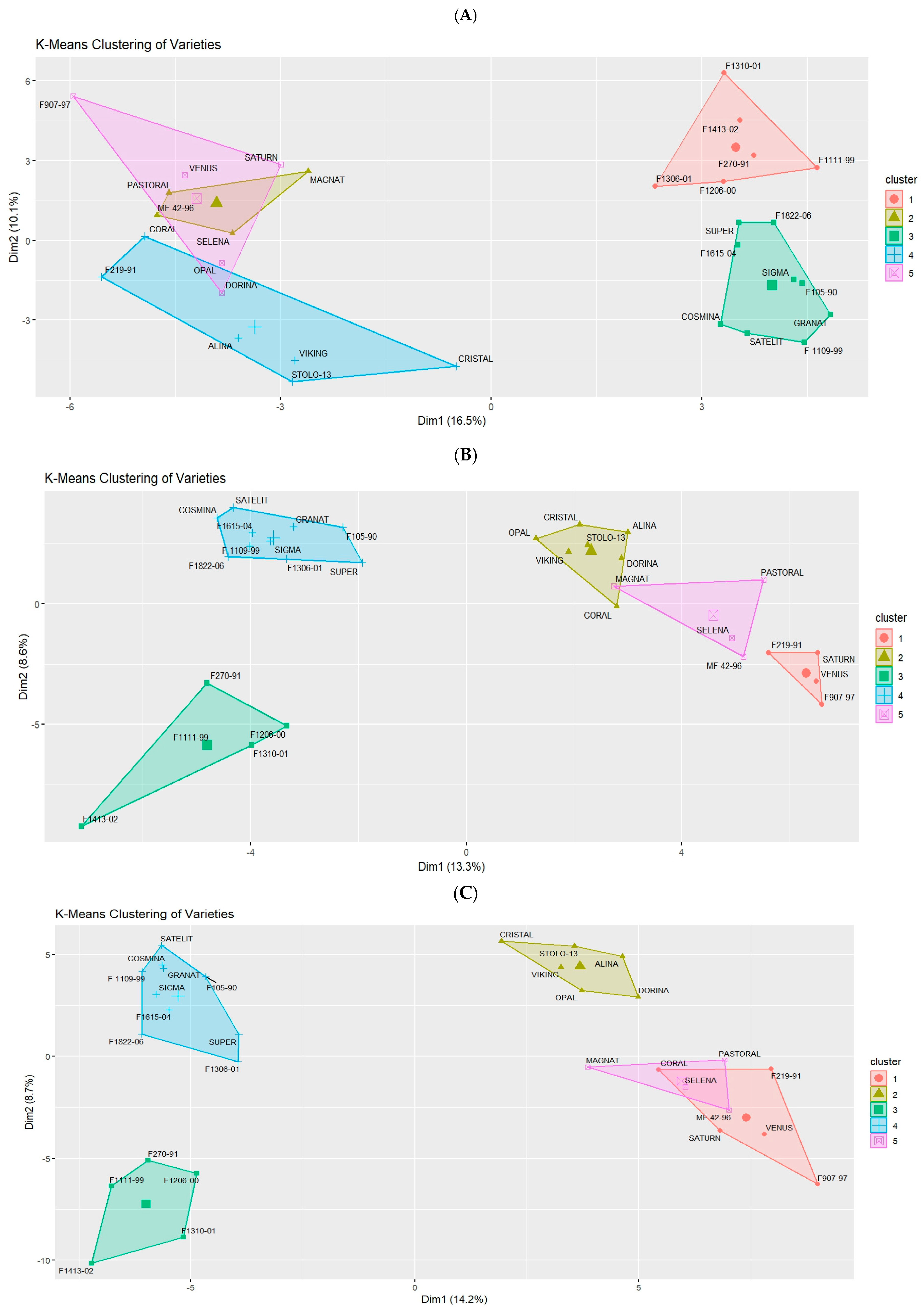 Plants 13 02853 g007