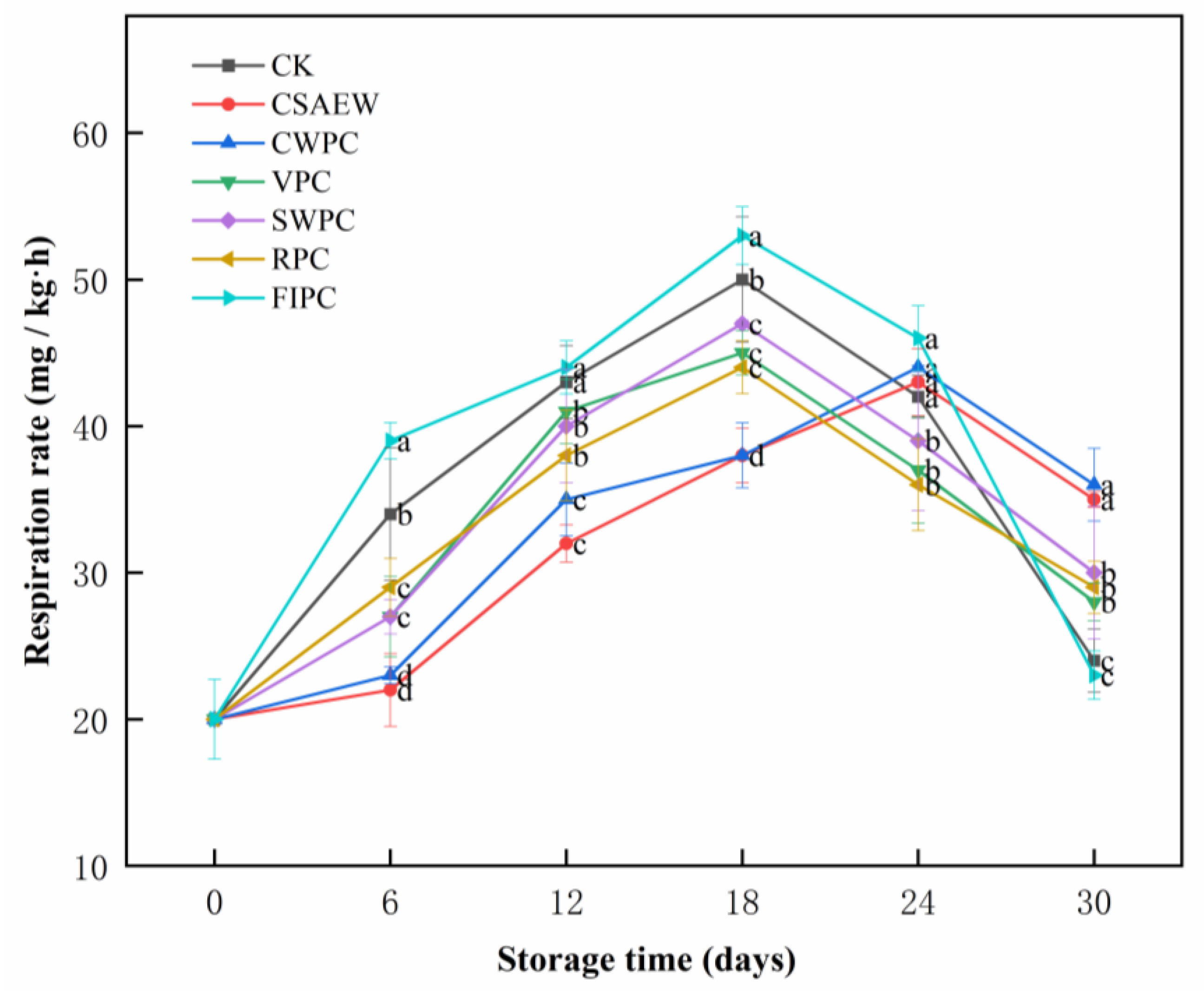 Plants 13 02856 g003