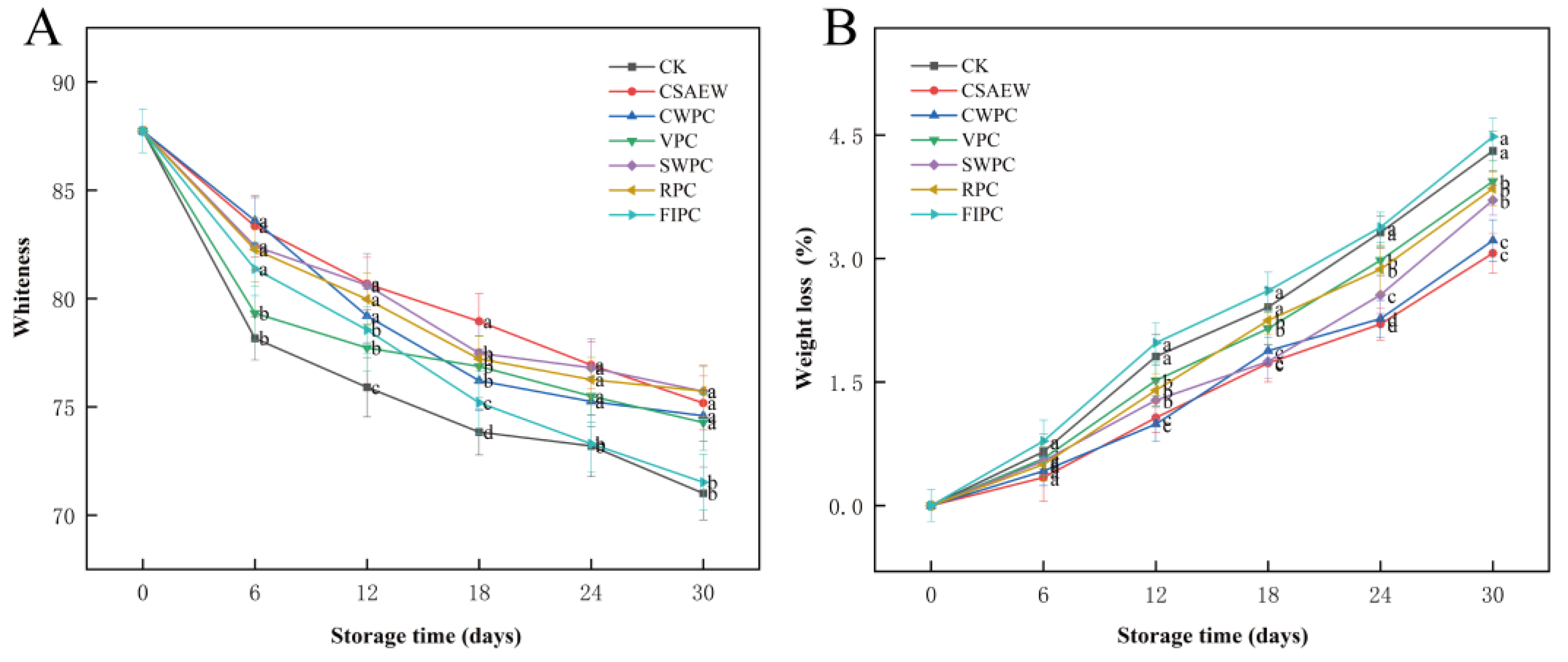 Plants 13 02856 g005
