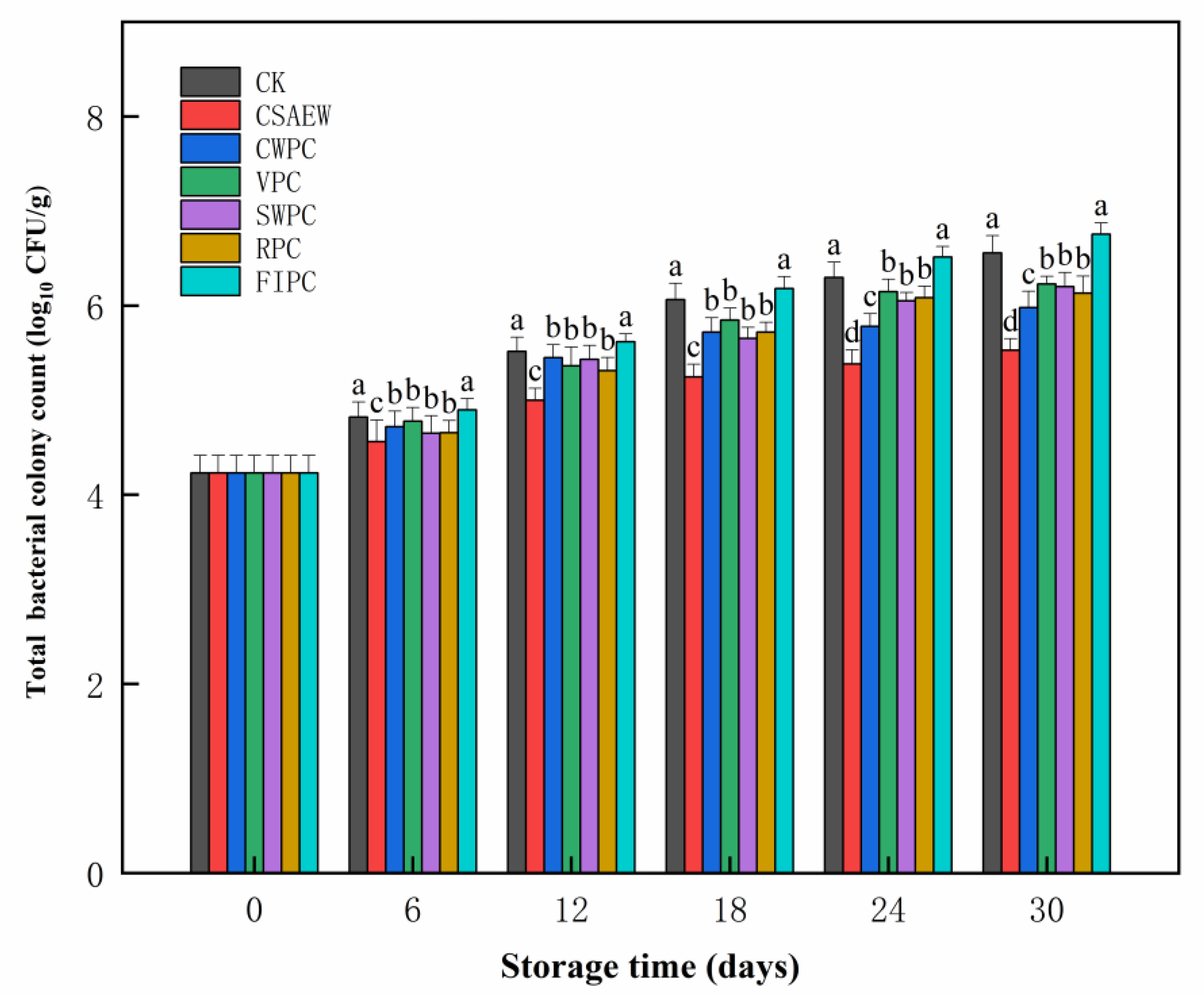 Plants 13 02856 g008