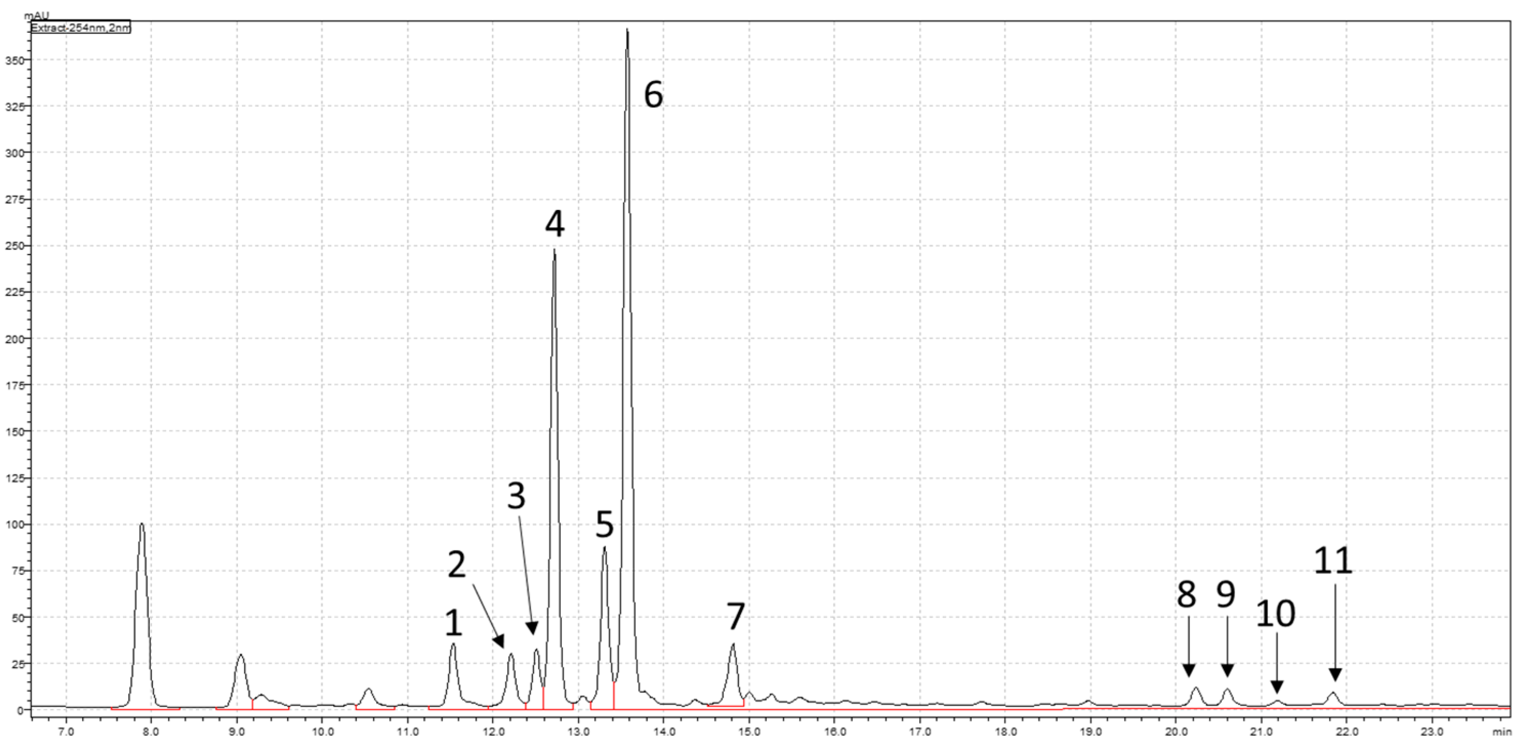 Plants 13 02857 g001