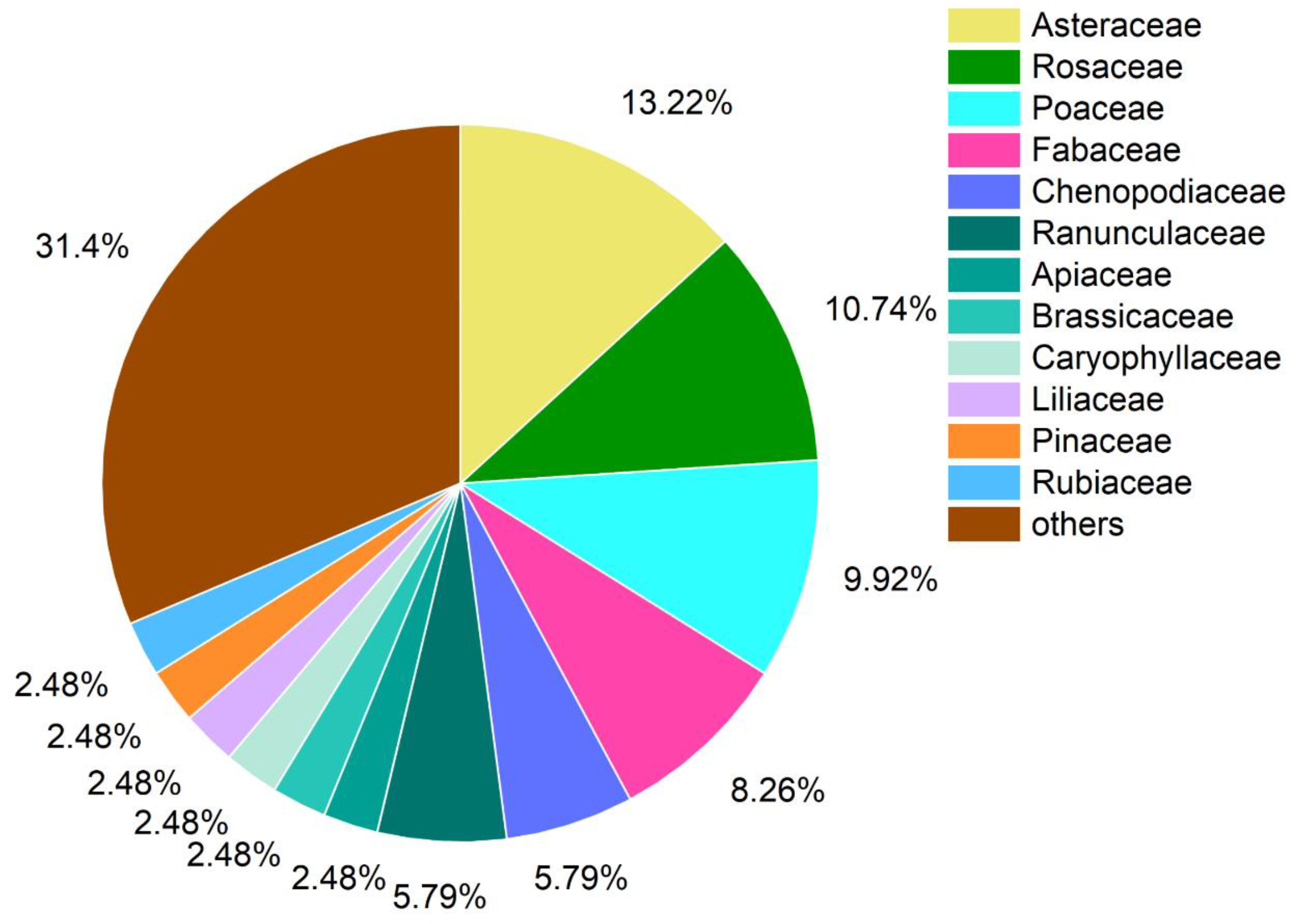 Plants 13 02858 g001