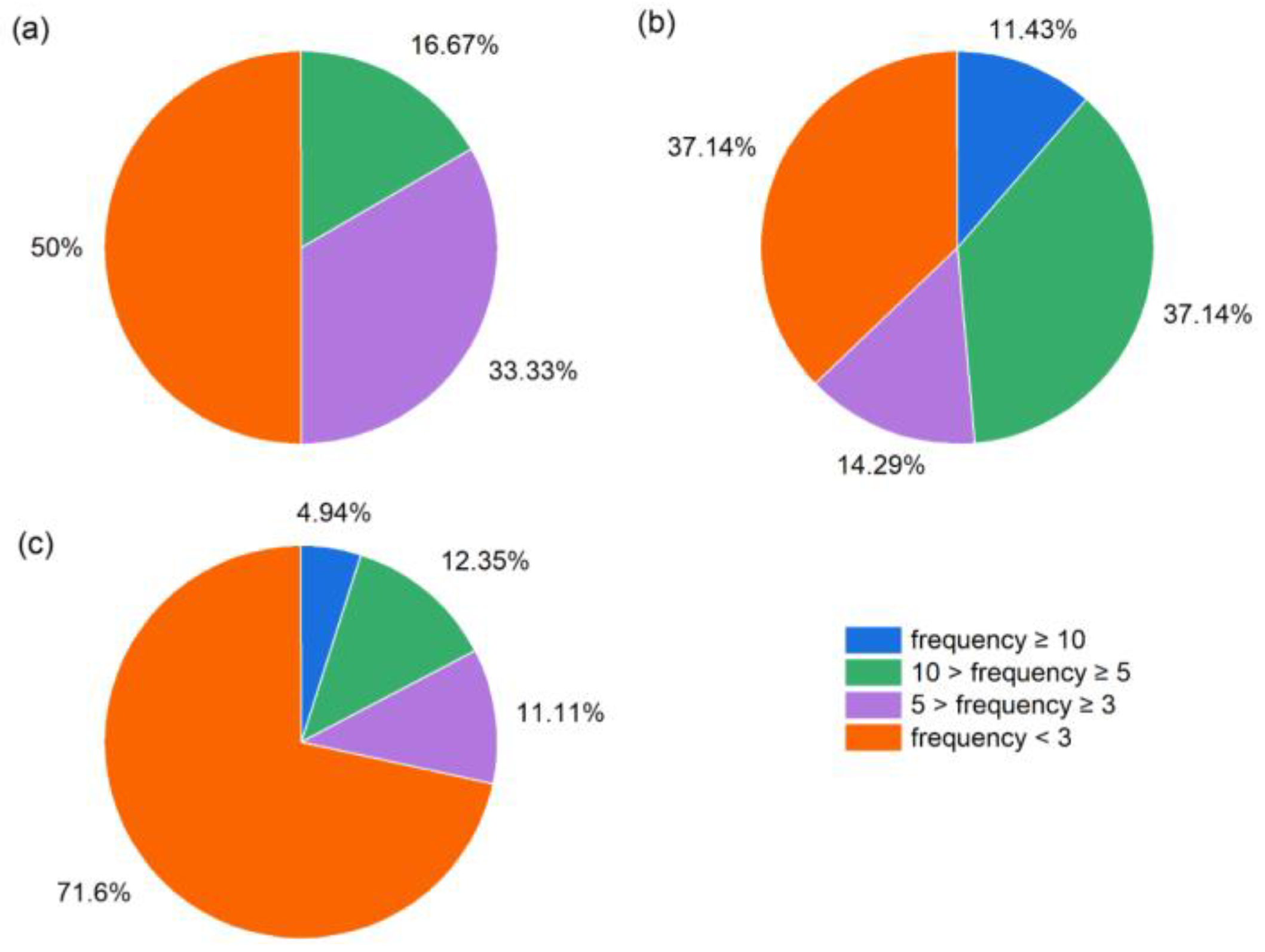 Plants 13 02858 g002