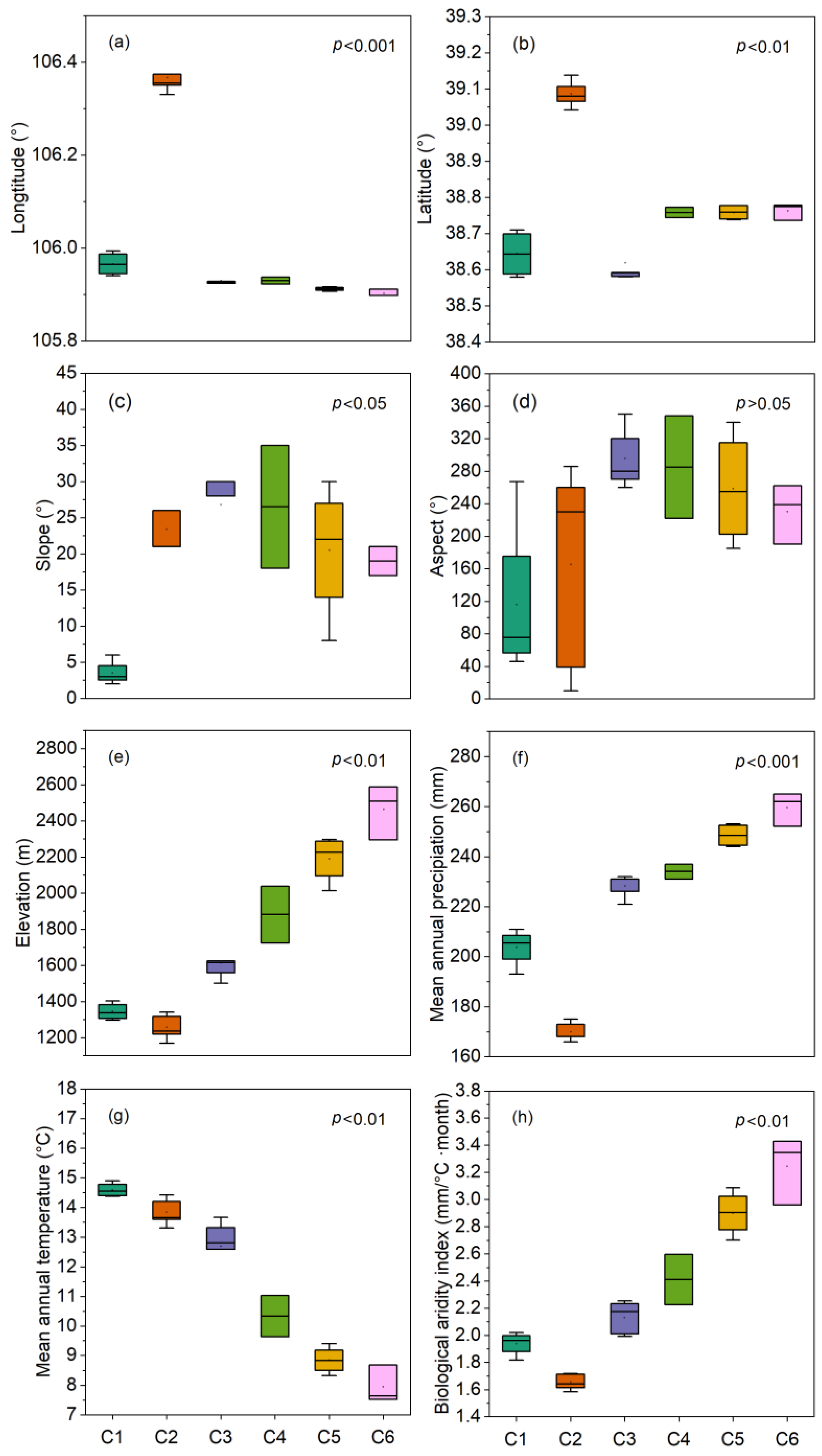 Plants 13 02858 g004