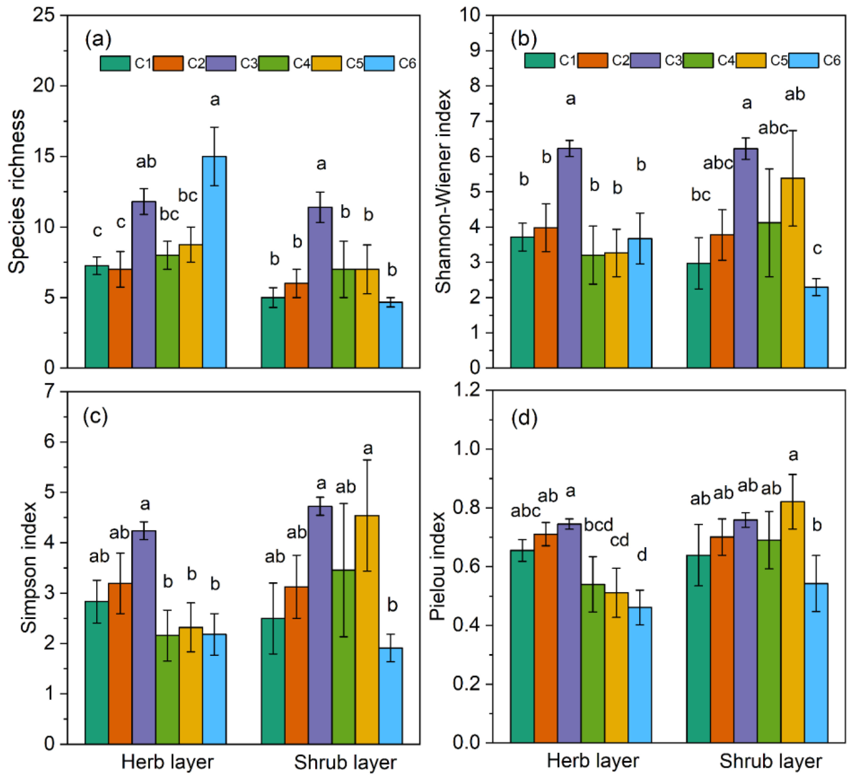 Plants 13 02858 g005