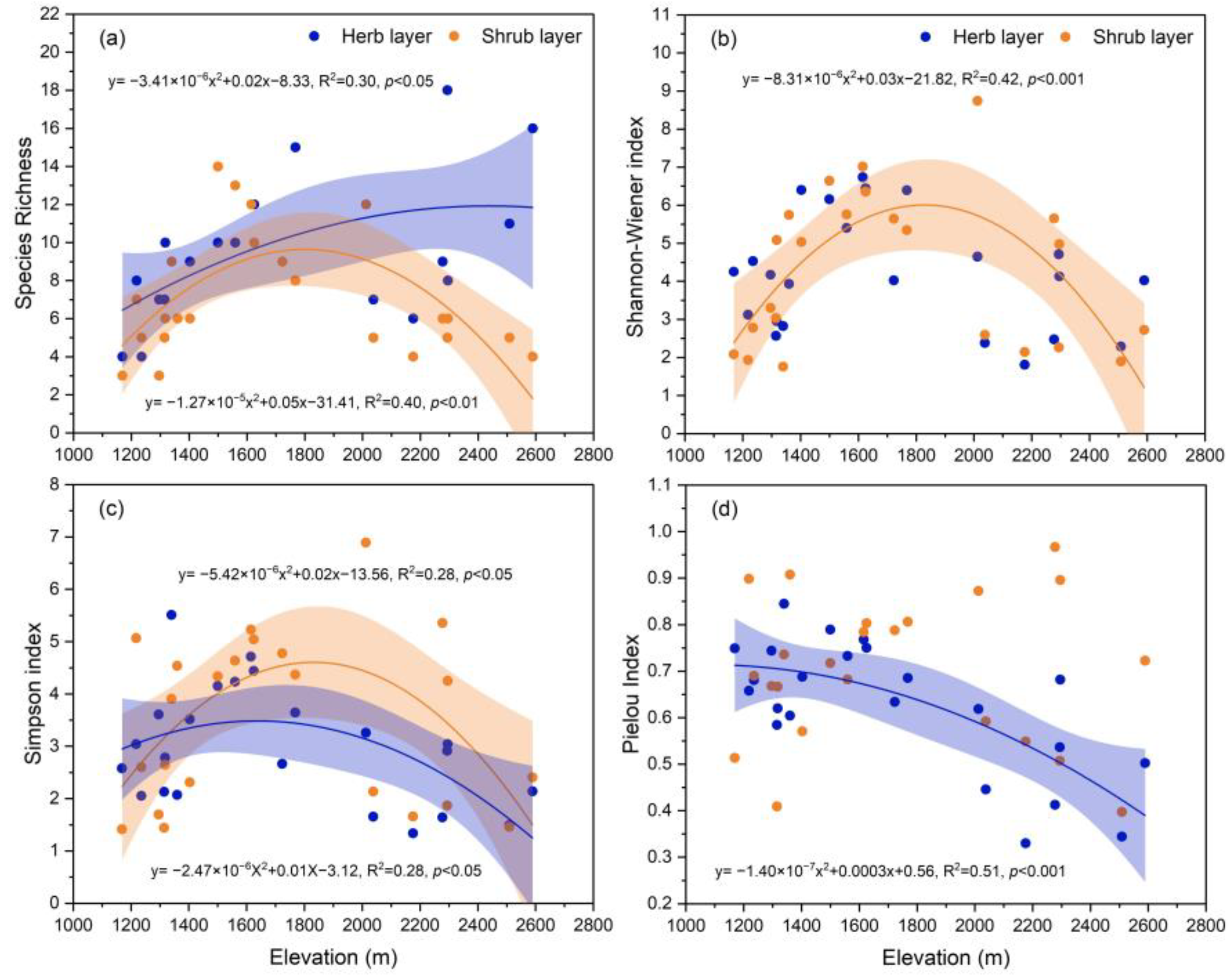 Plants 13 02858 g006