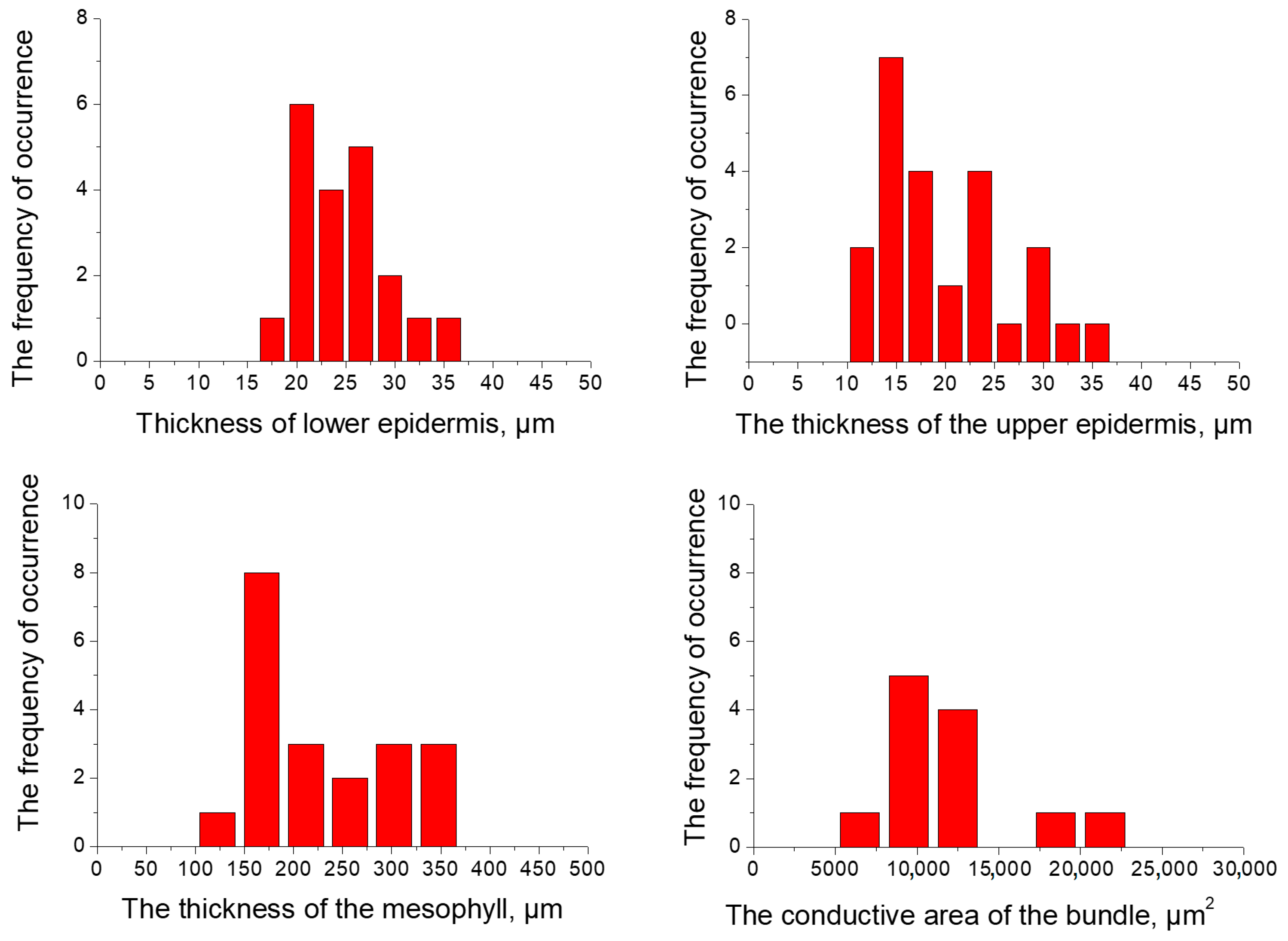 Plants 13 02860 g001