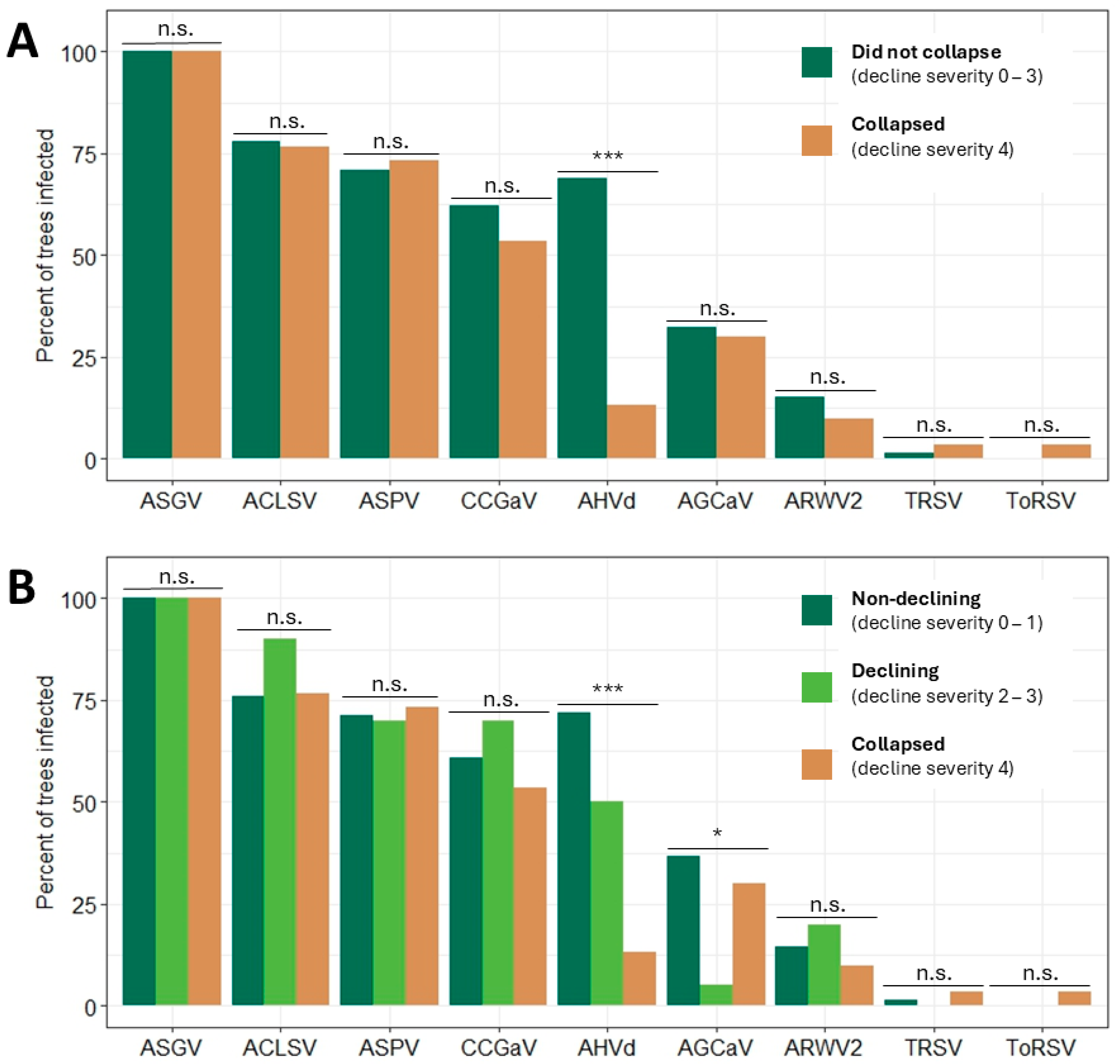 Plants 13 02866 g003