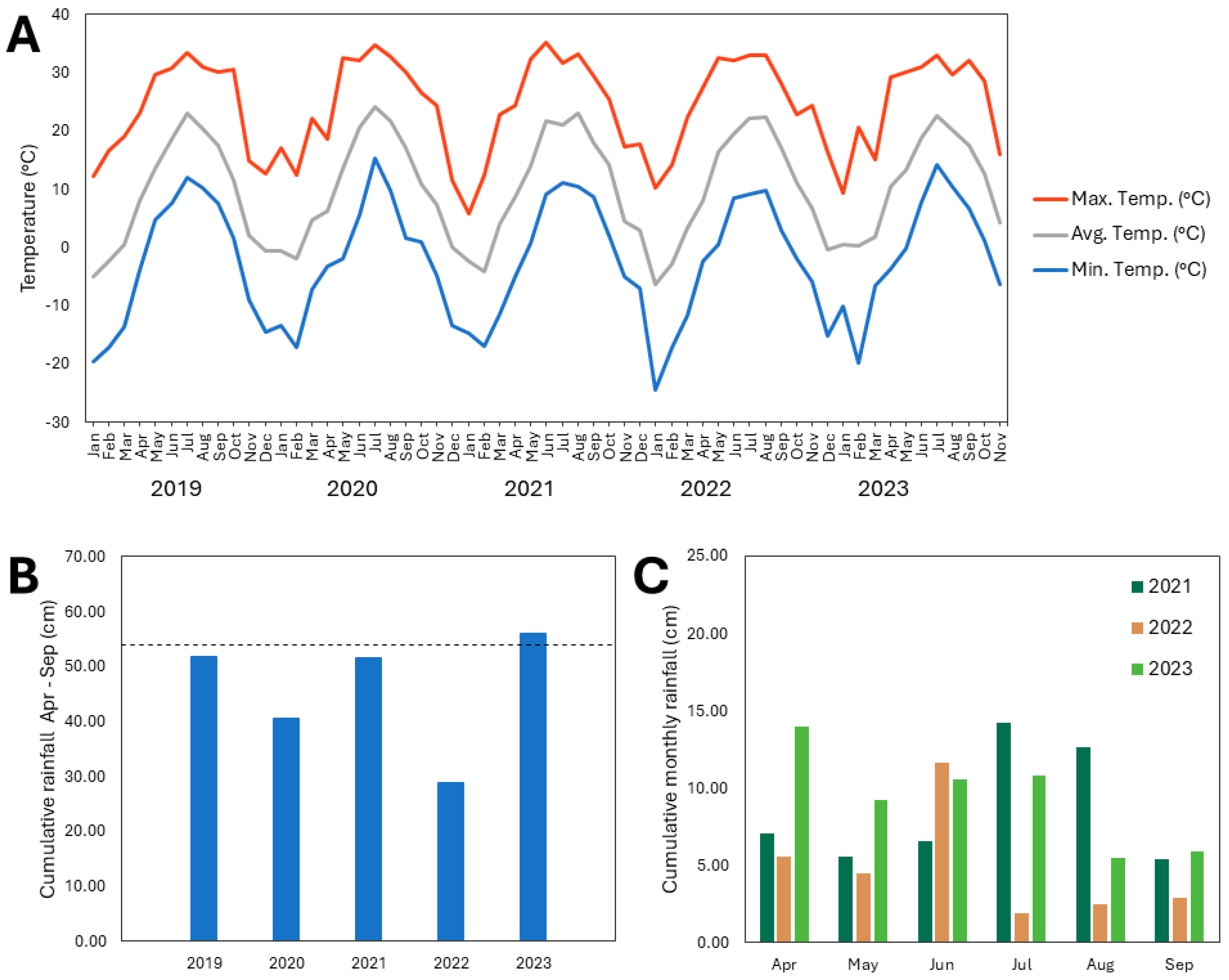 Plants 13 02866 g004
