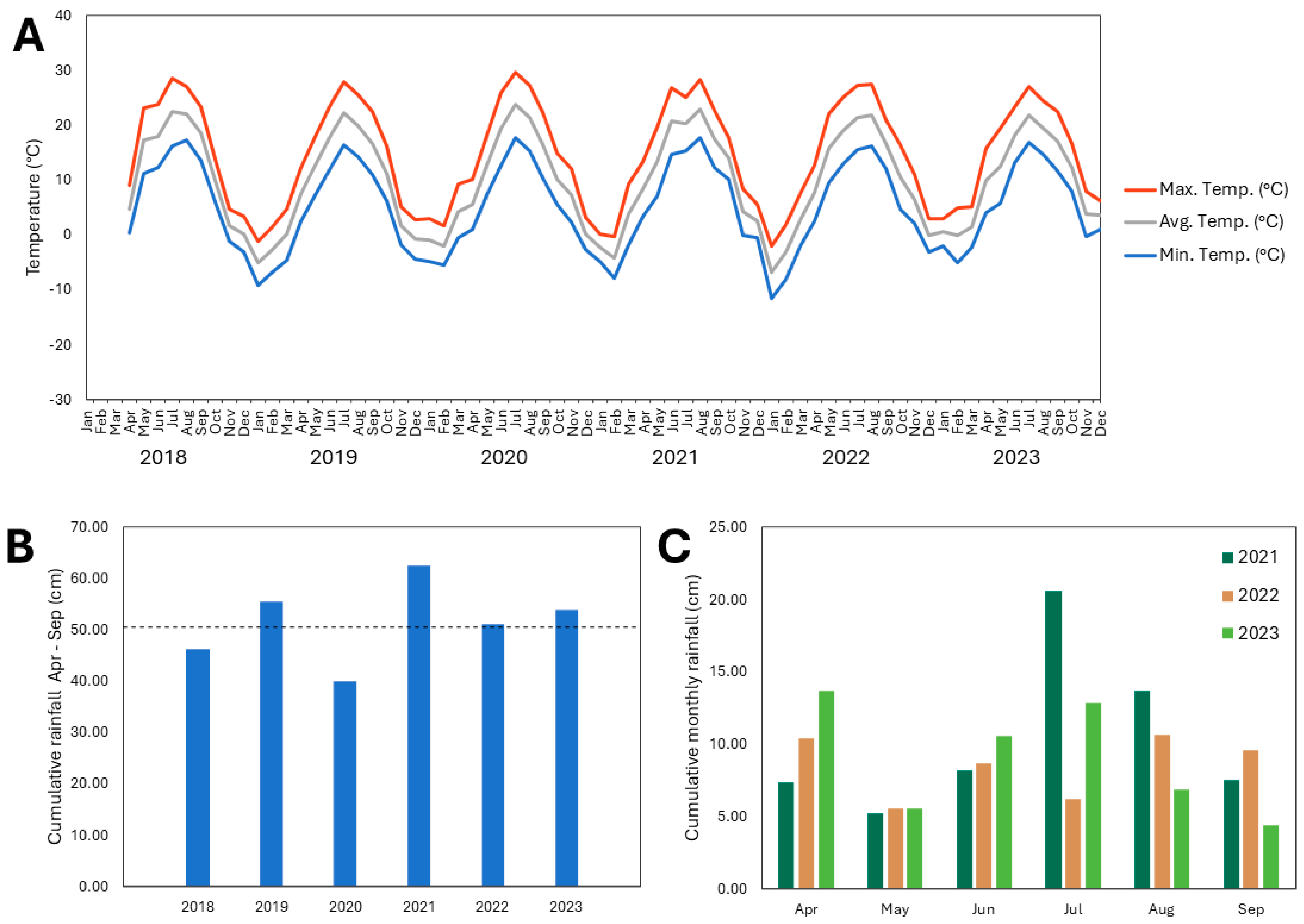 Plants 13 02866 g007