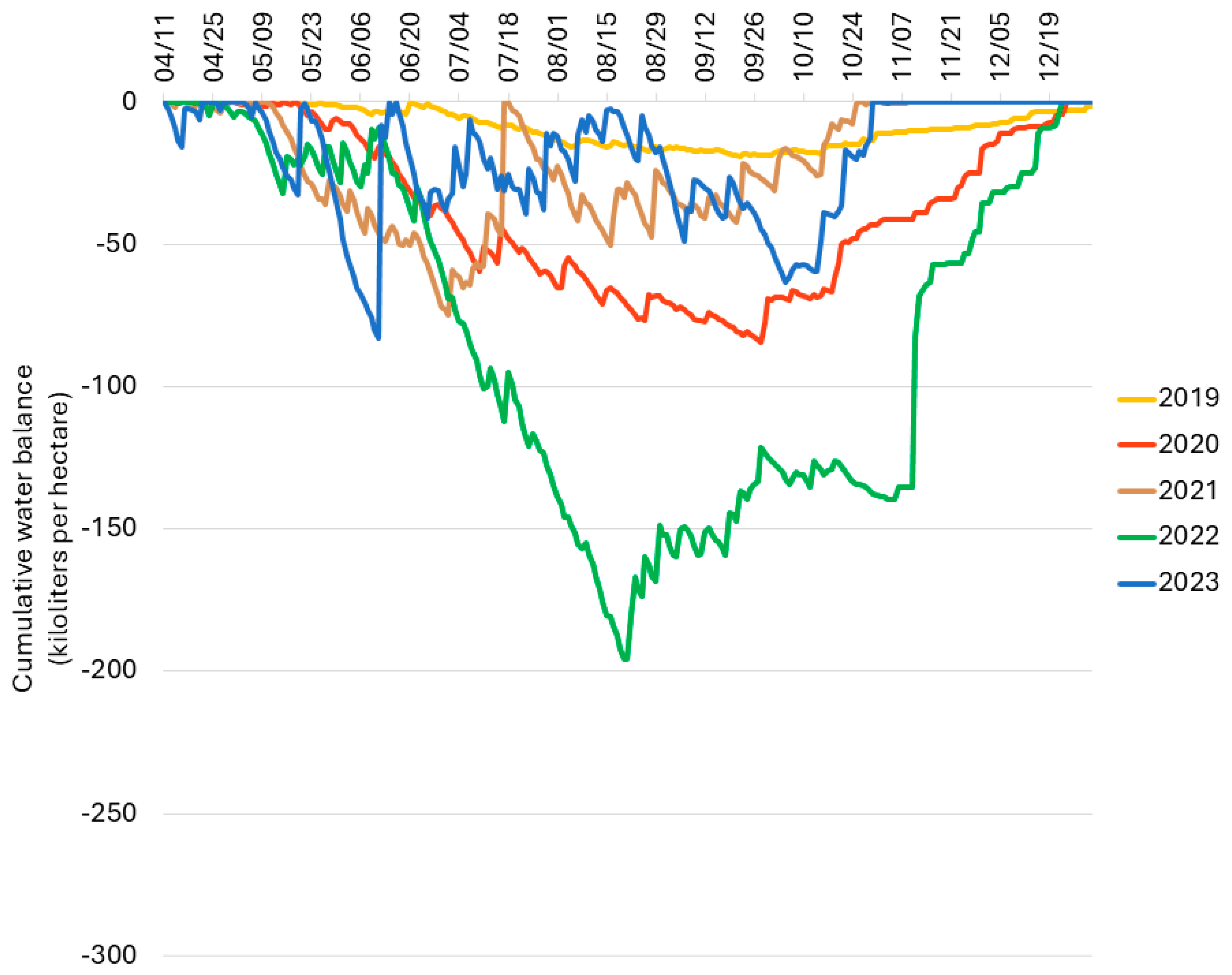 Plants 13 02866 g008