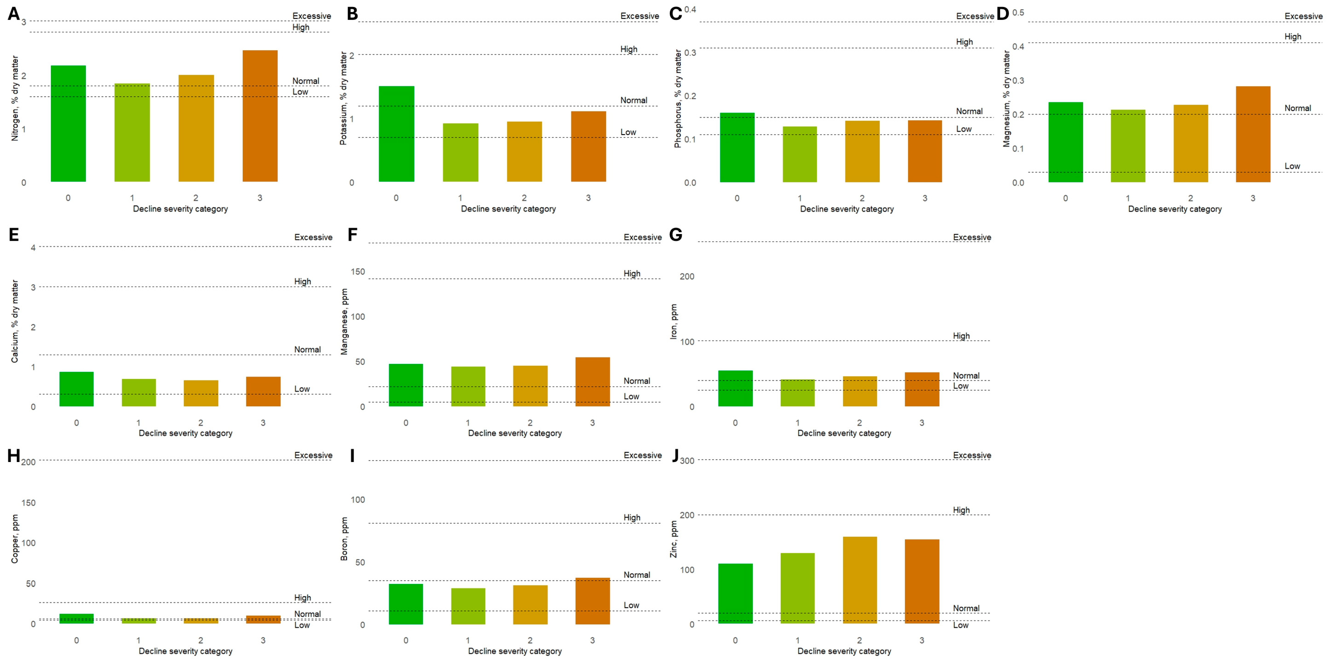 Plants 13 02866 g009