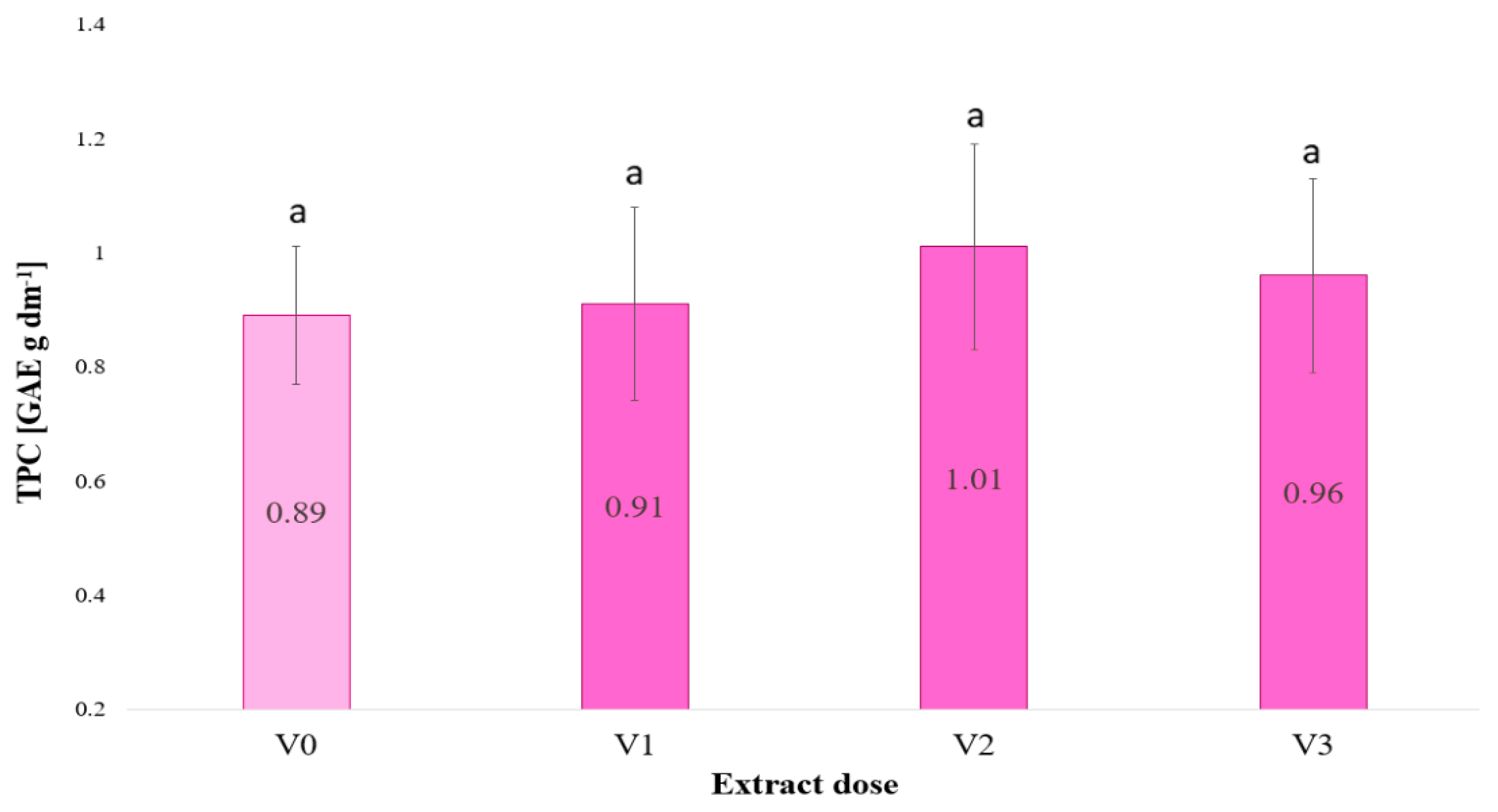 Plants 13 02871 g001