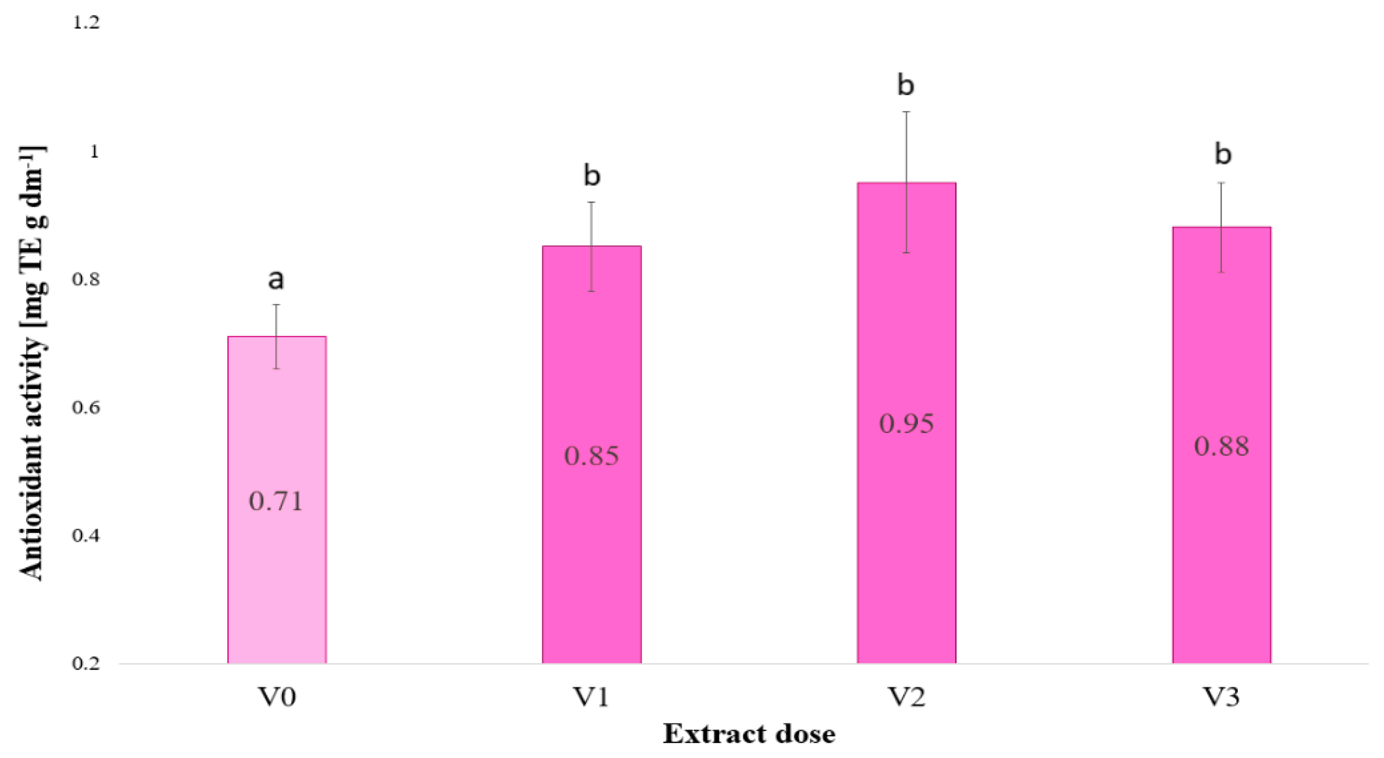 Plants 13 02871 g003