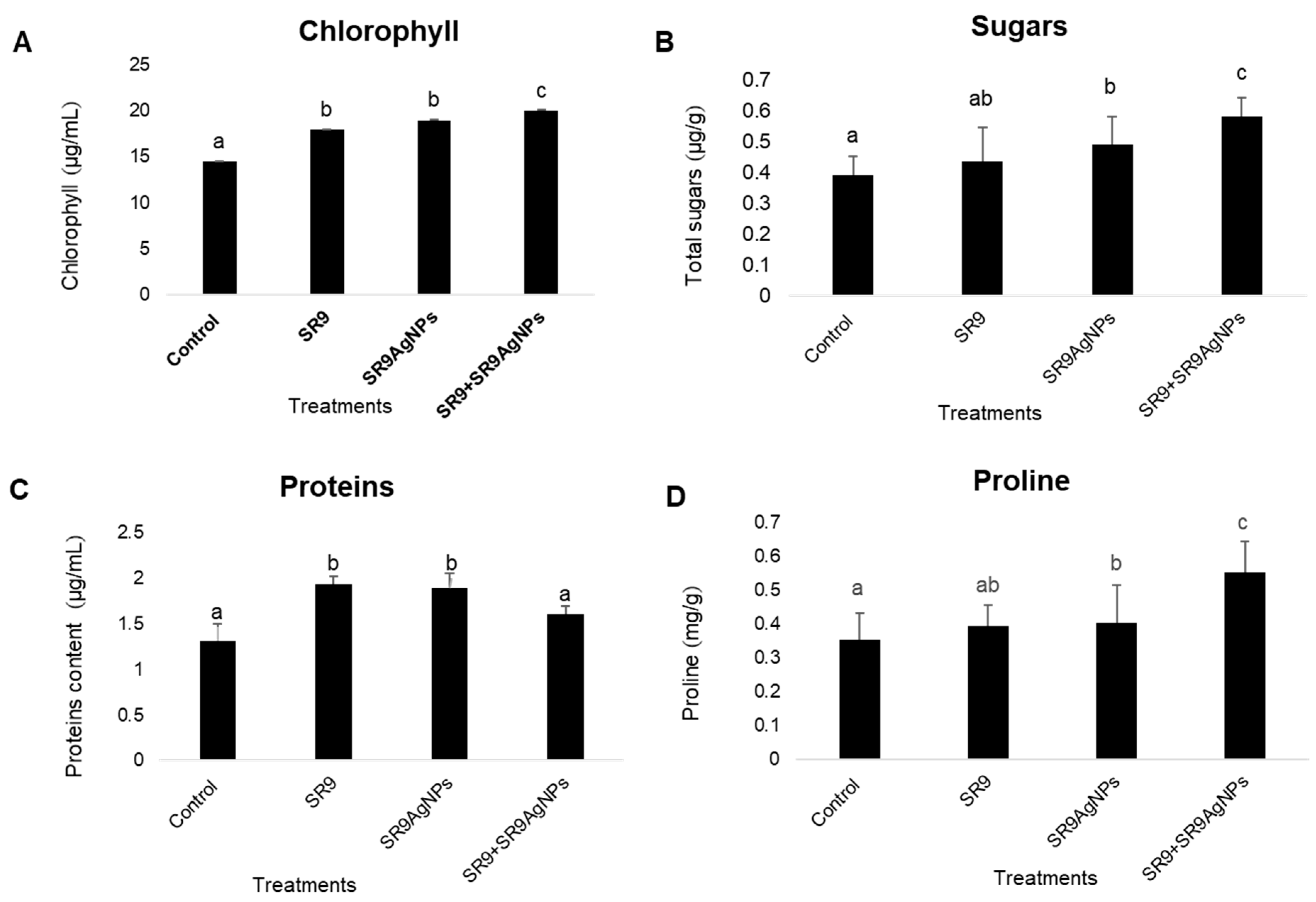 Plants 13 02875 g005