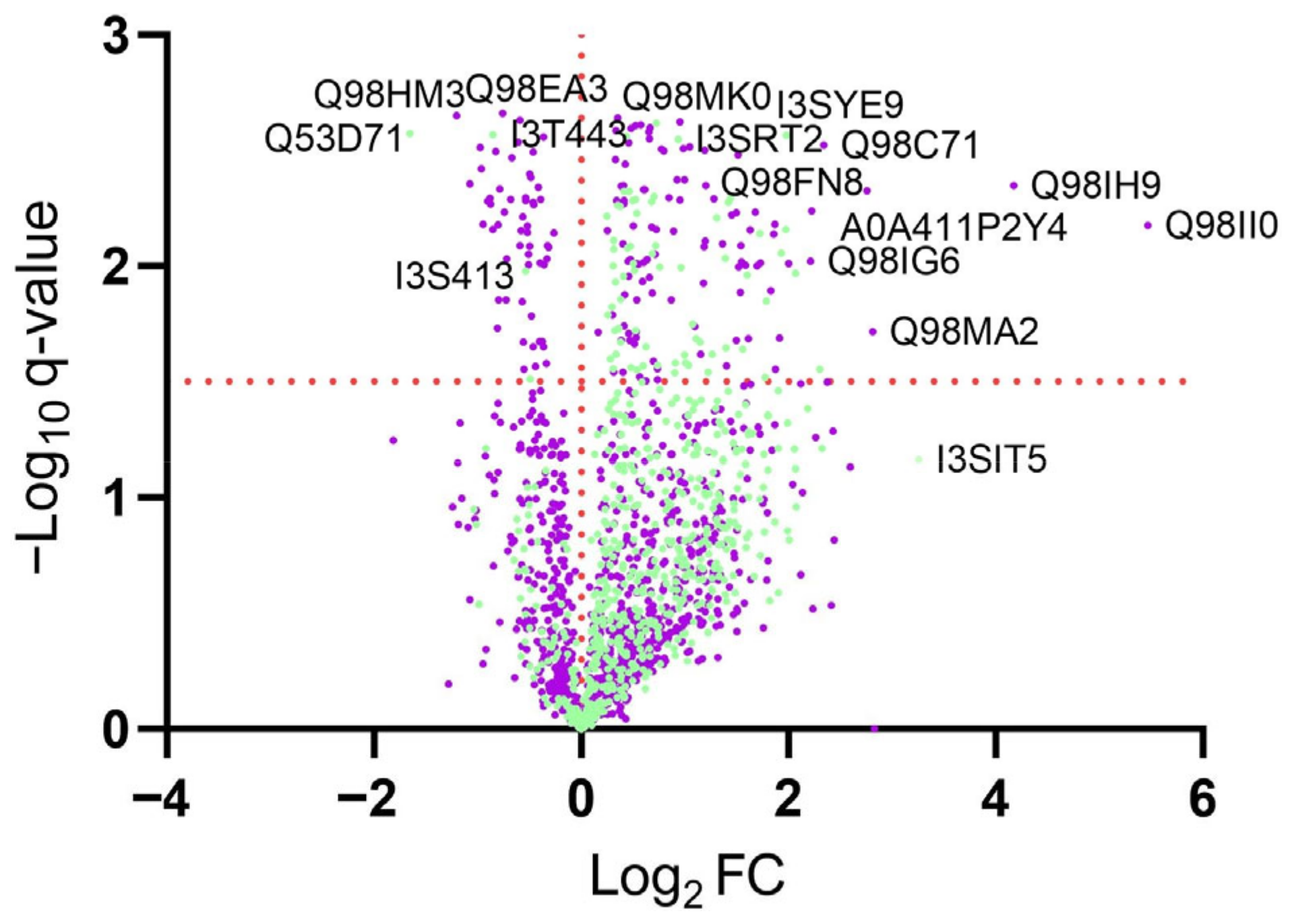 Plants 13 02897 g003 Plants 13 02897 g003