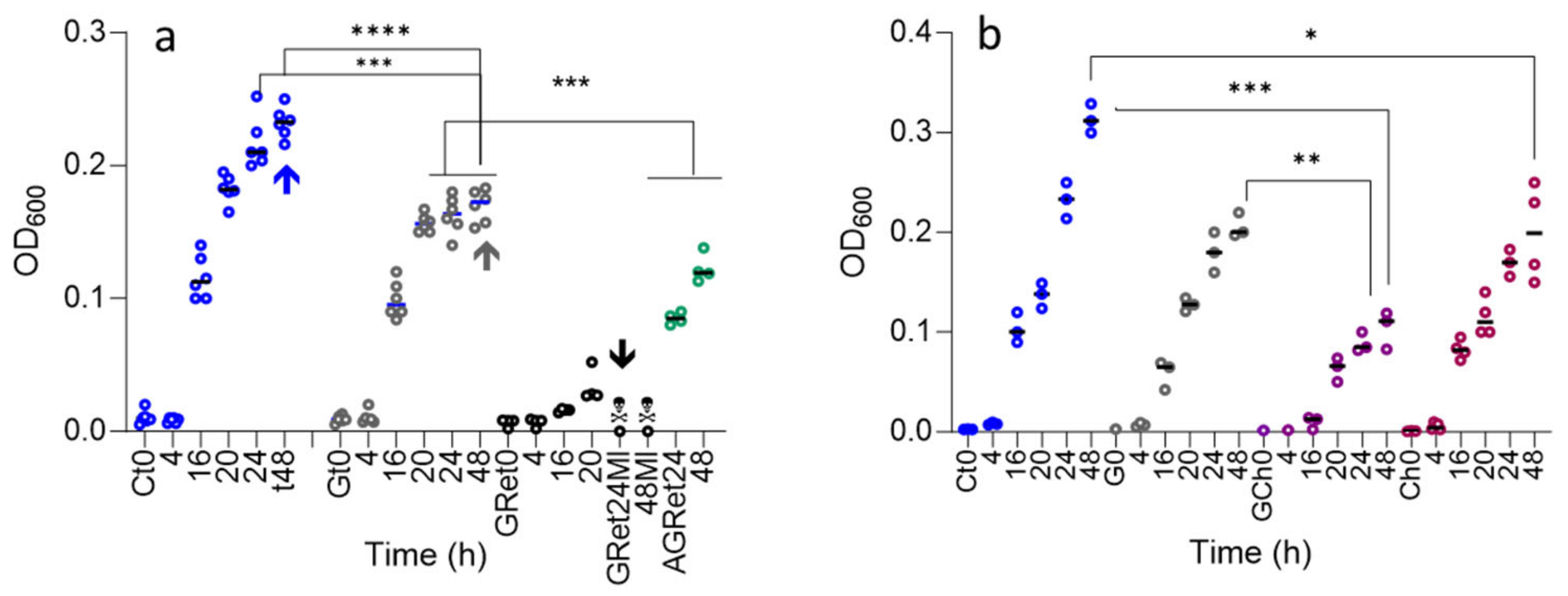 Plants 13 02897 g004 Plants 13 02897 g004
