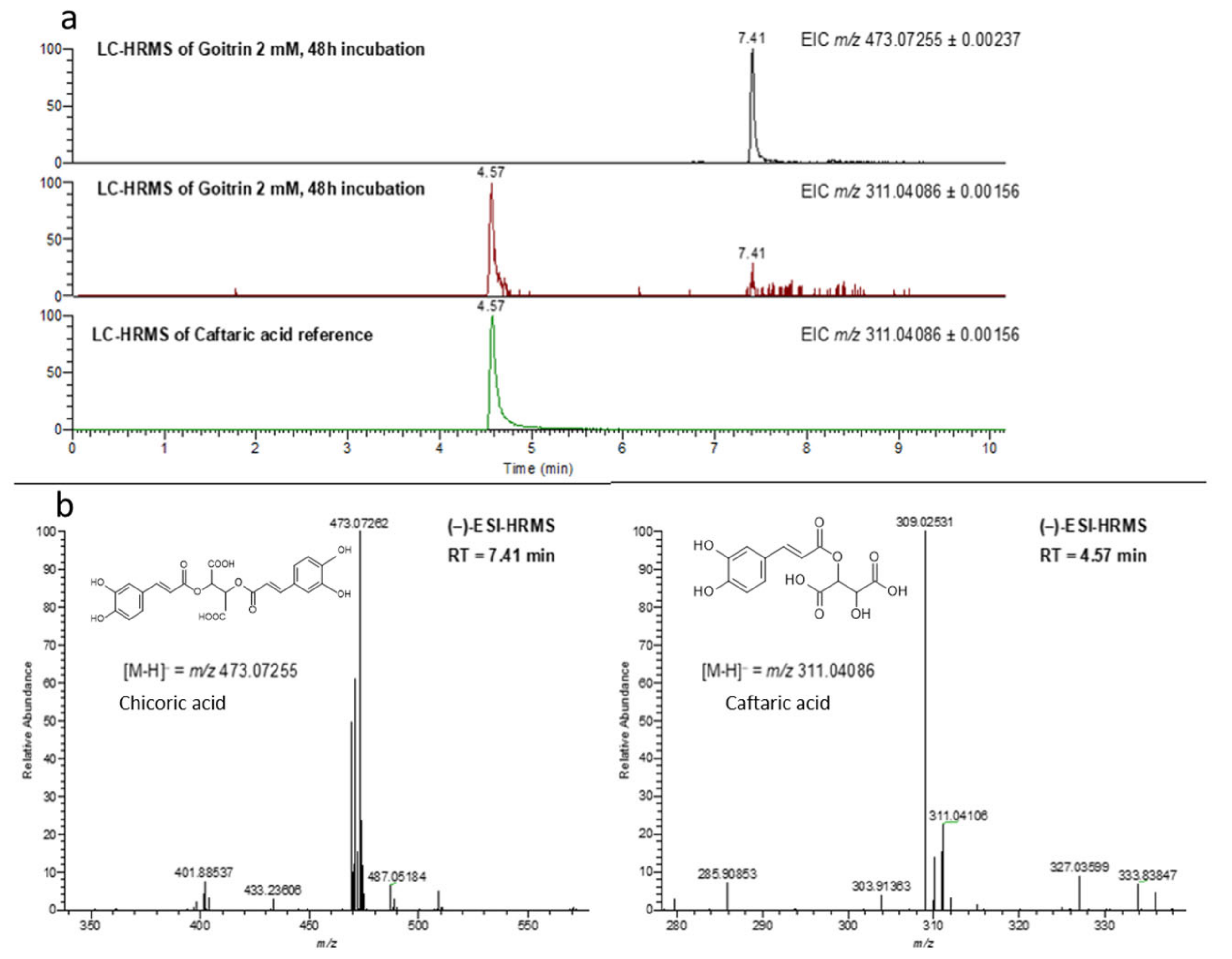 Plants 13 02897 g005 Plants 13 02897 g005