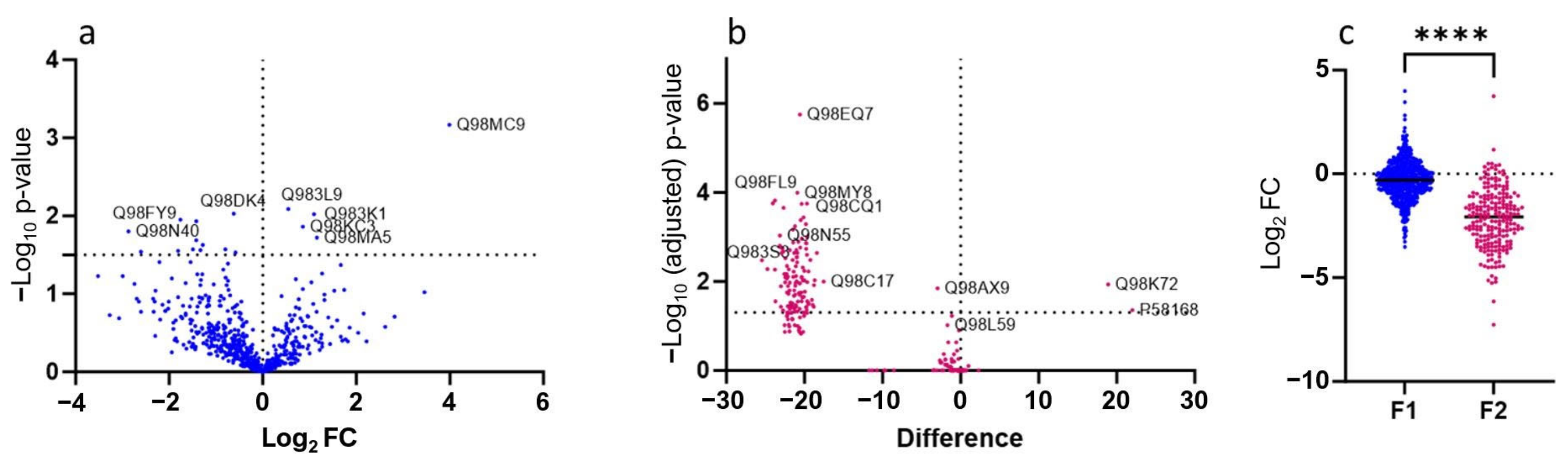 Plants 13 02897 g006 Plants 13 02897 g006
