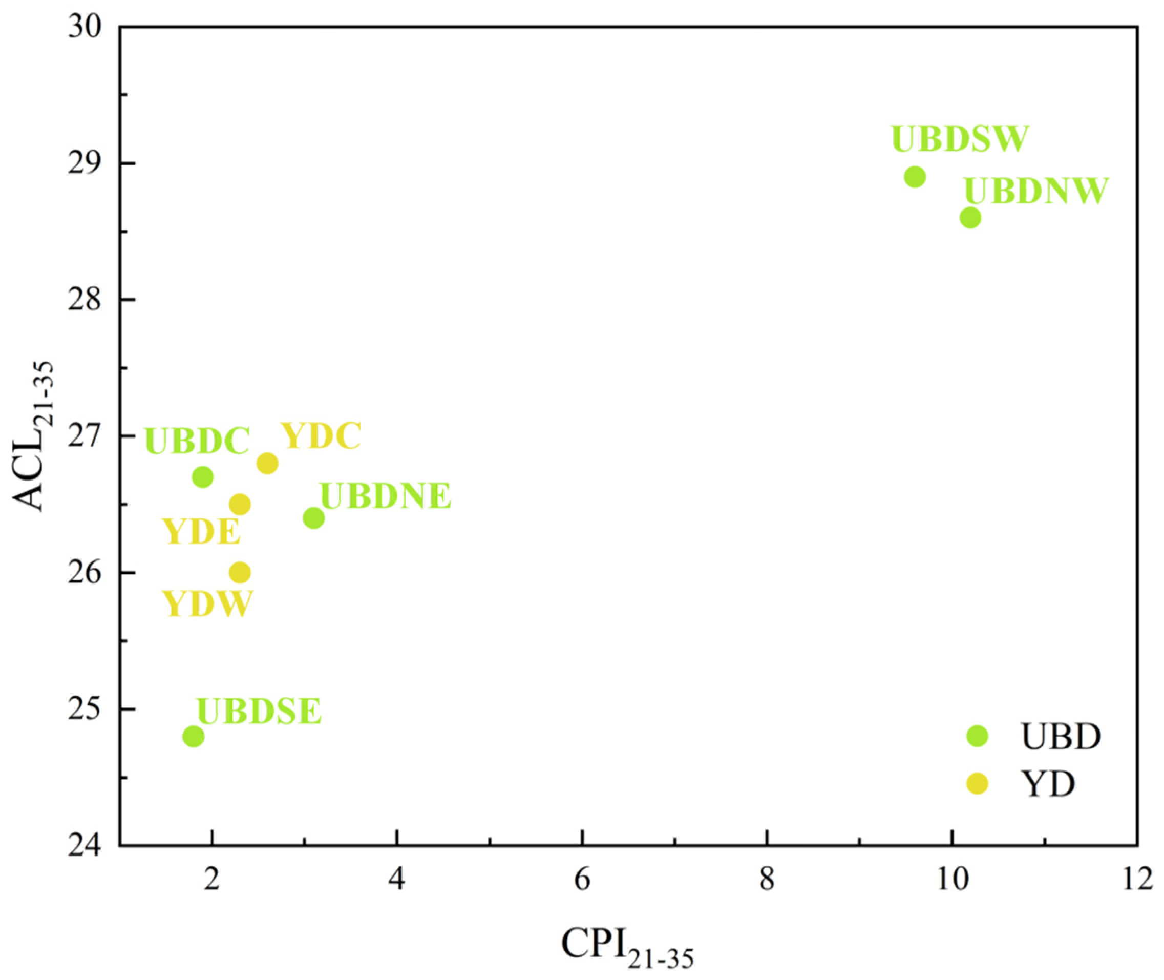Plants 13 02898 g002
