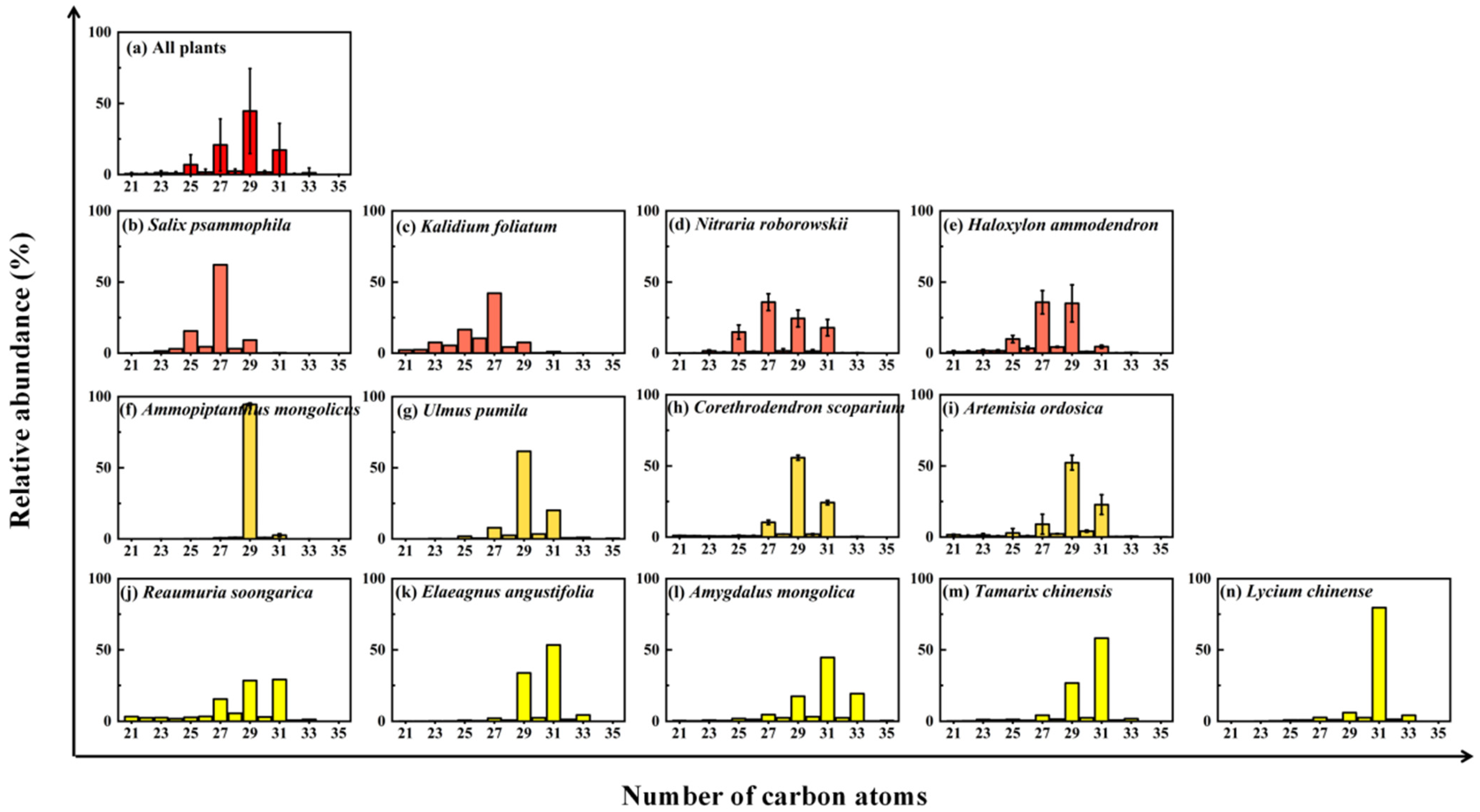 Plants 13 02898 g003
