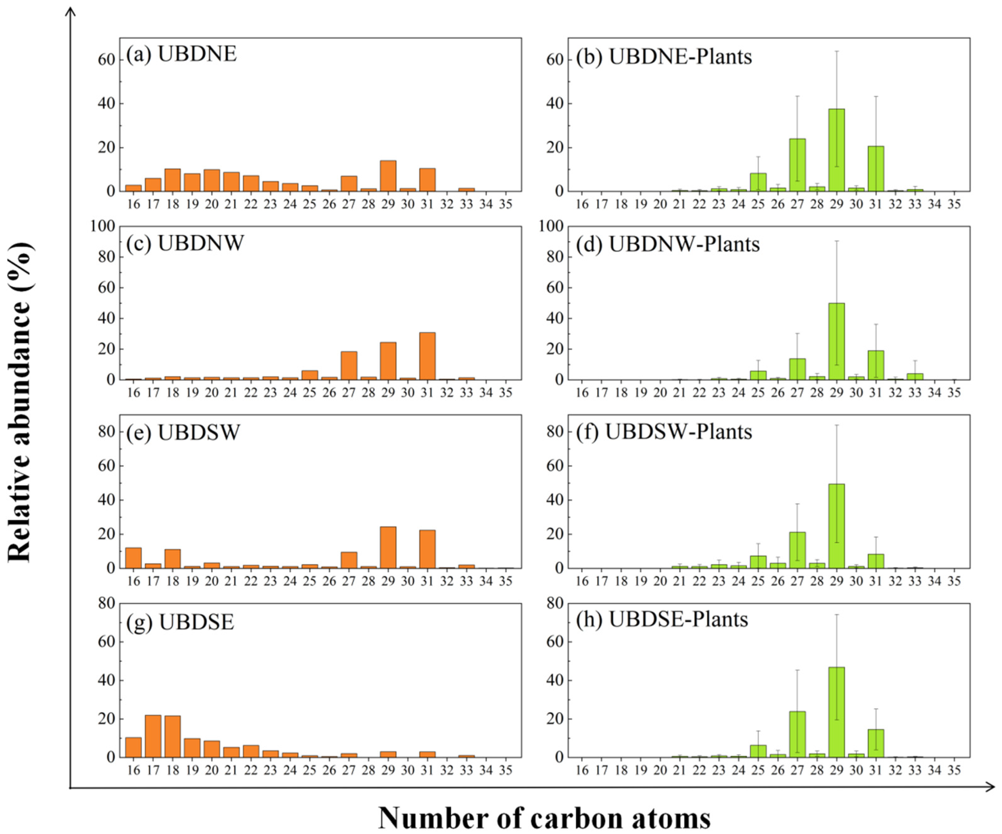 Plants 13 02898 g006
