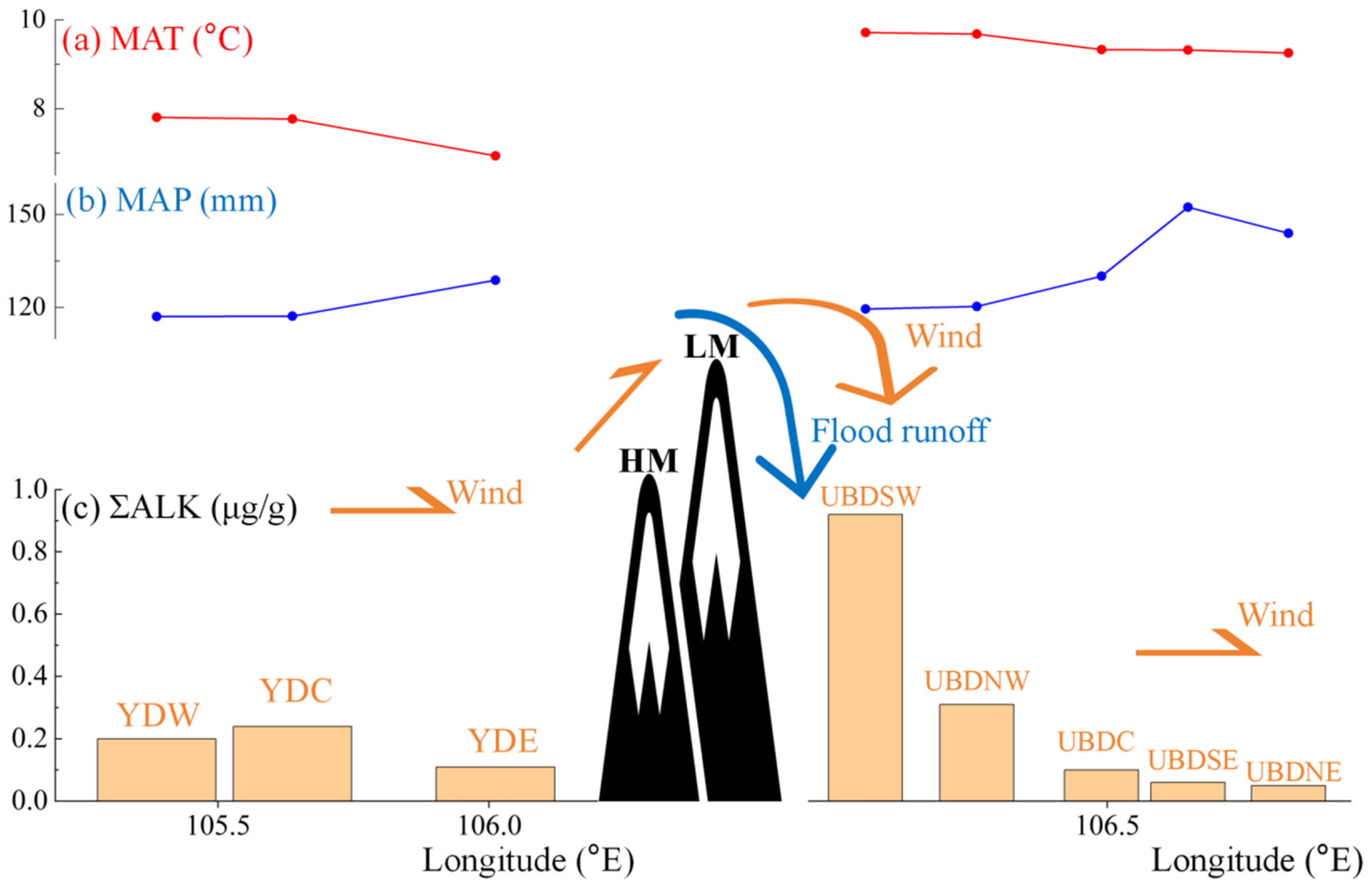 Plants 13 02898 g008