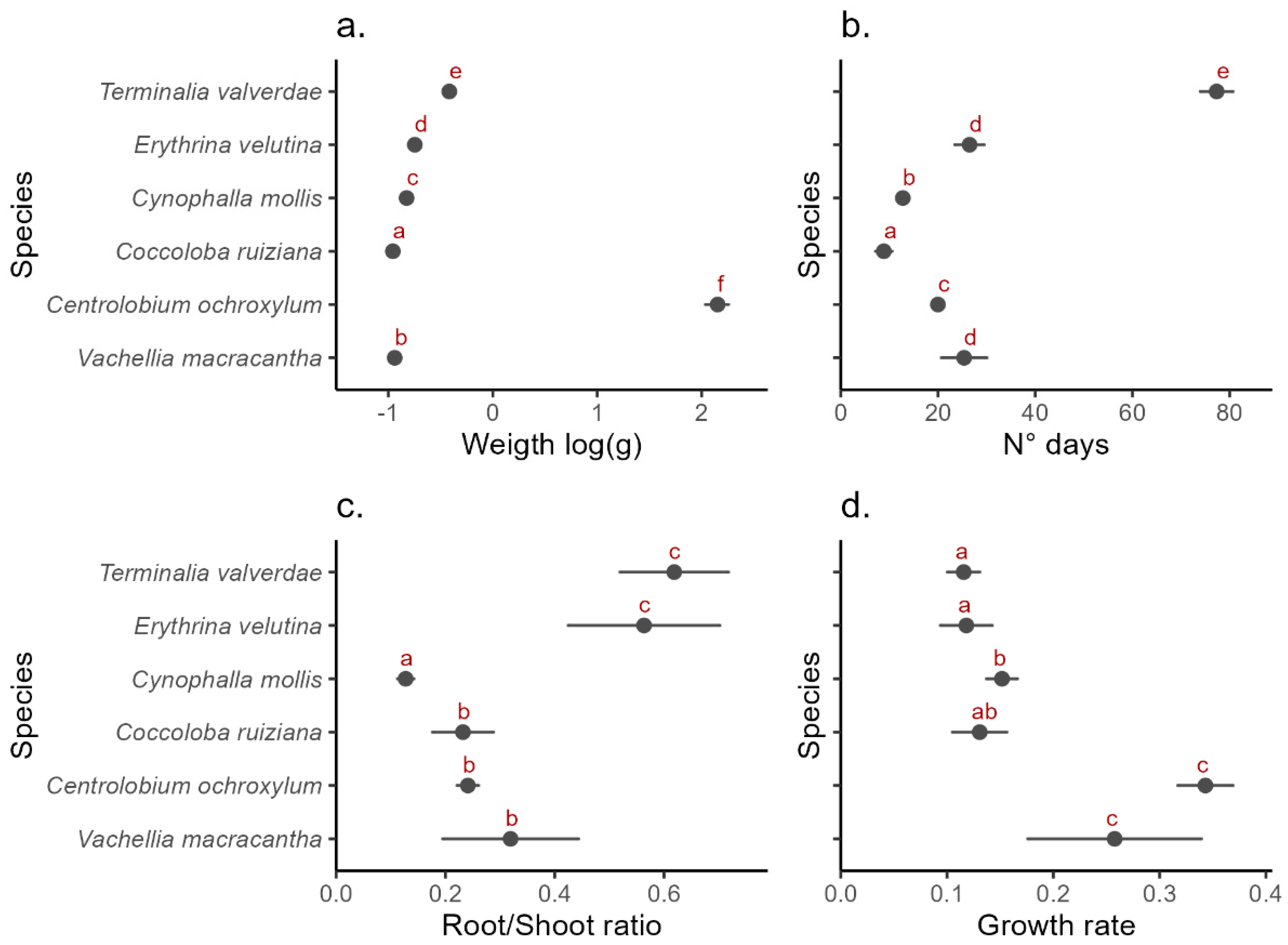 Plants 13 02900 g002 Plants 13 02900 g002