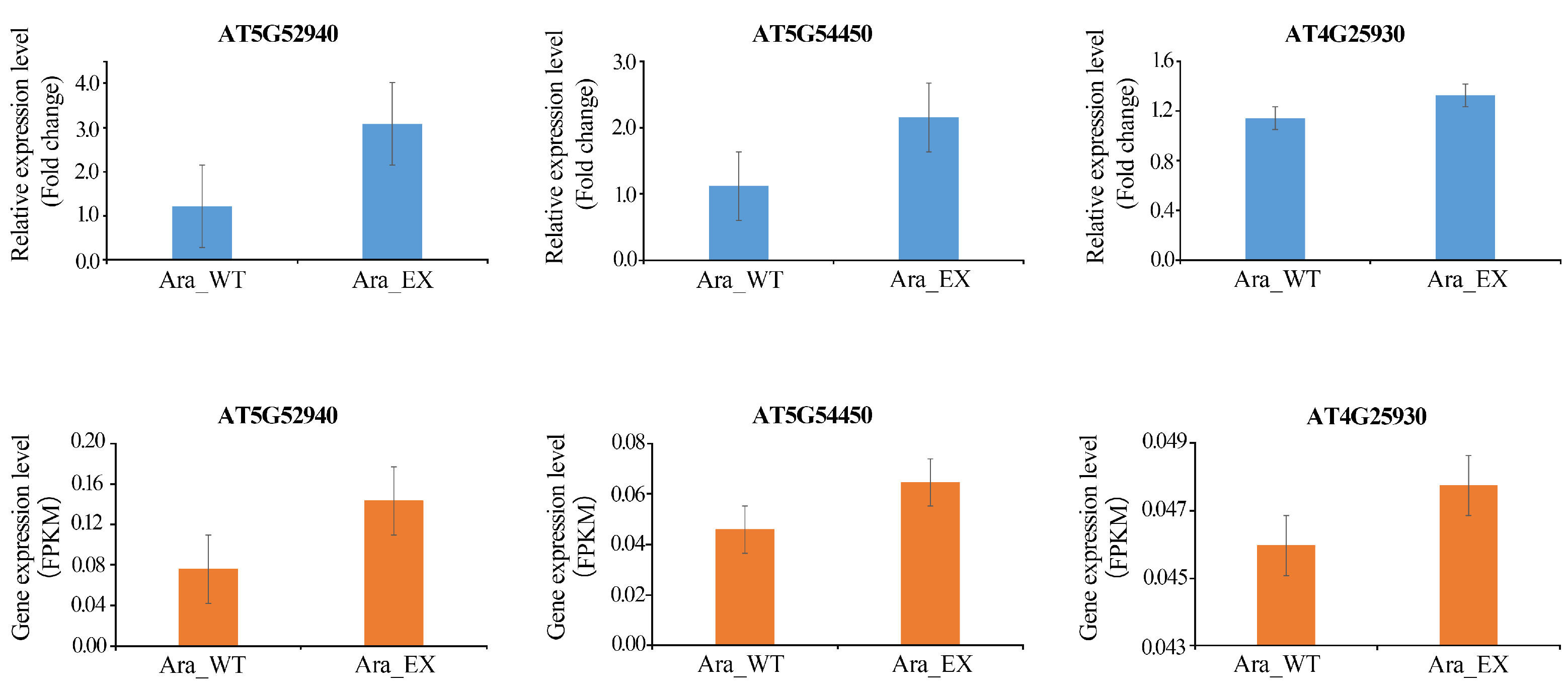 Plants 13 02906 g003