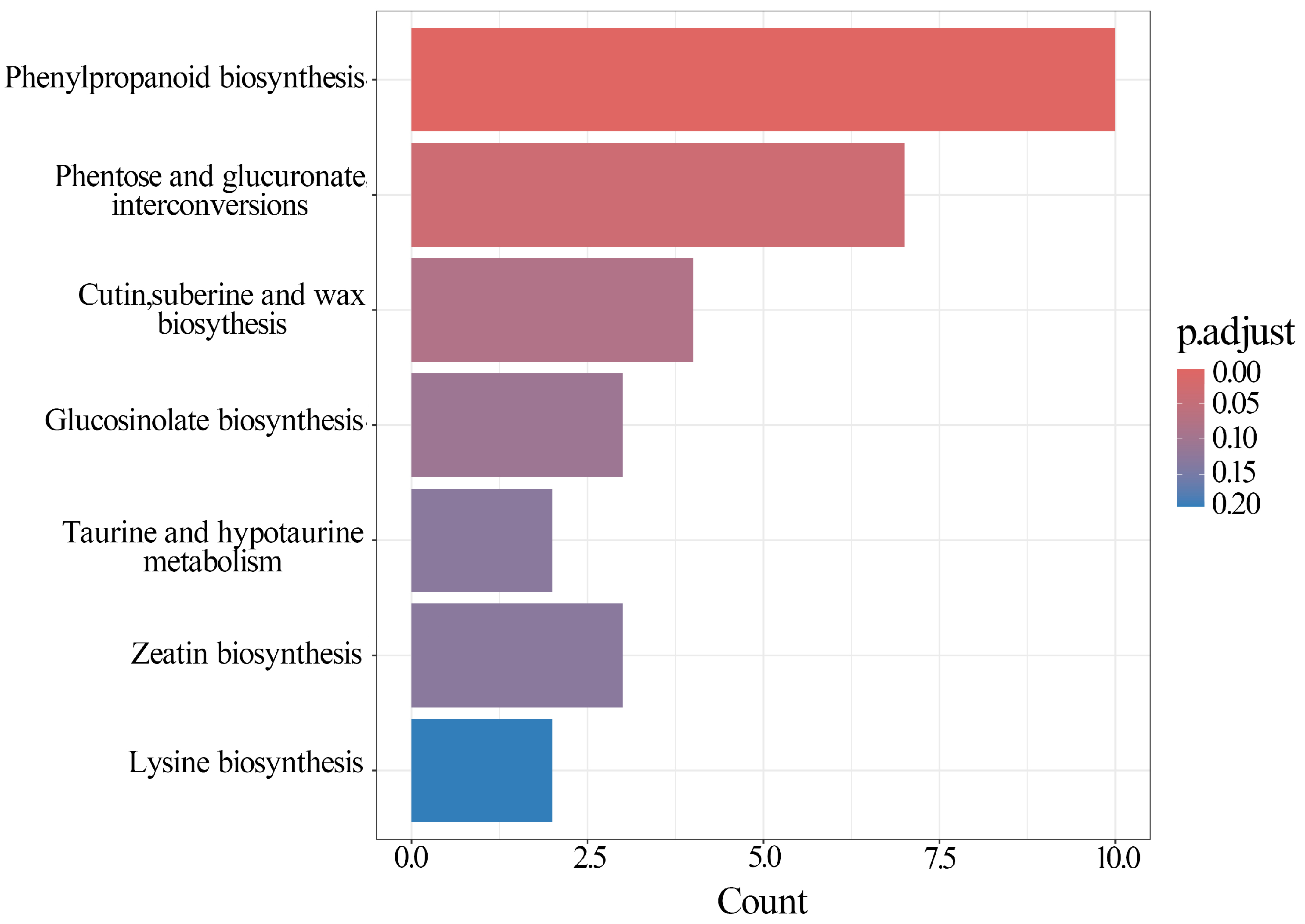 Plants 13 02906 g006