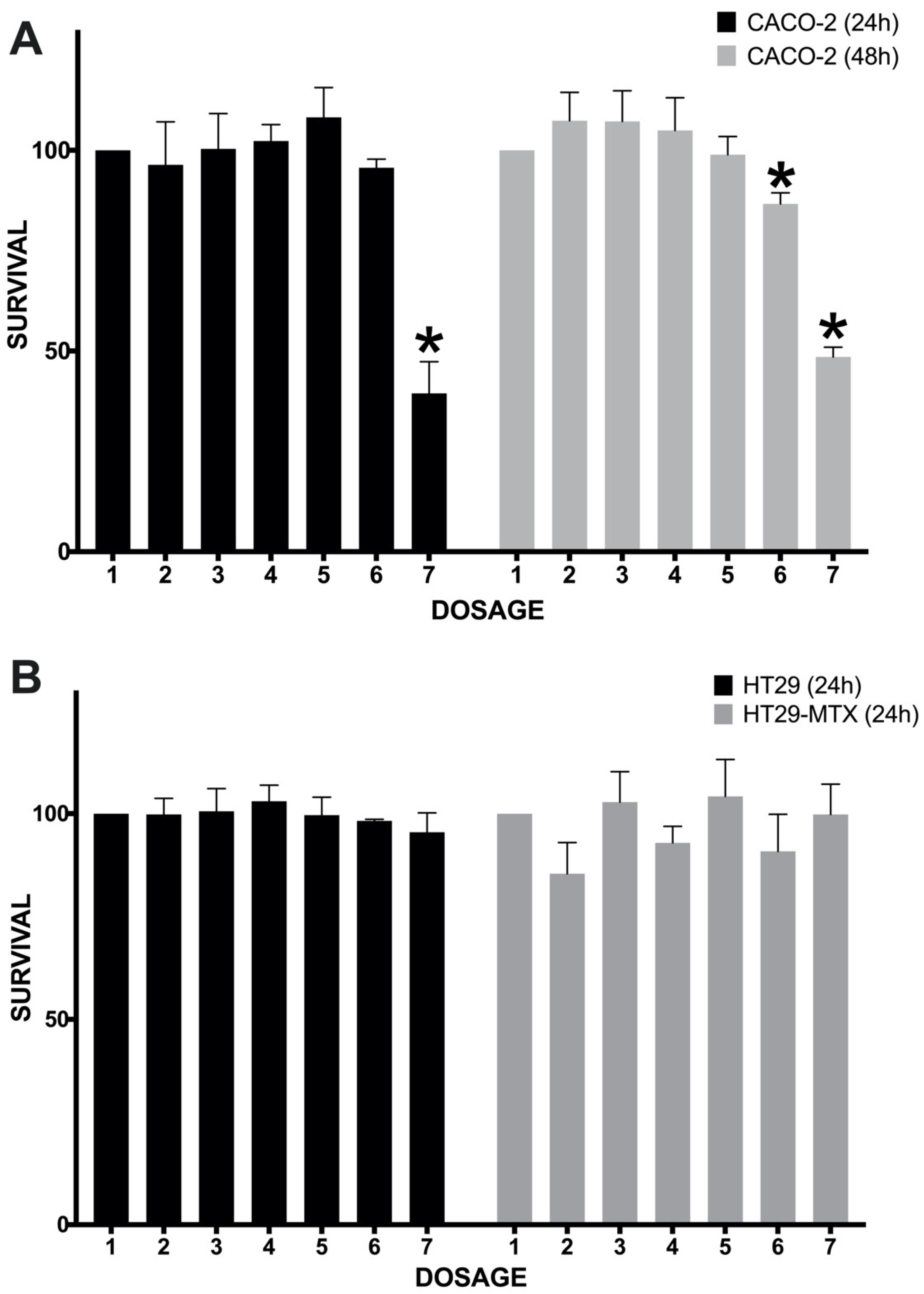 Plants 13 02907 g004