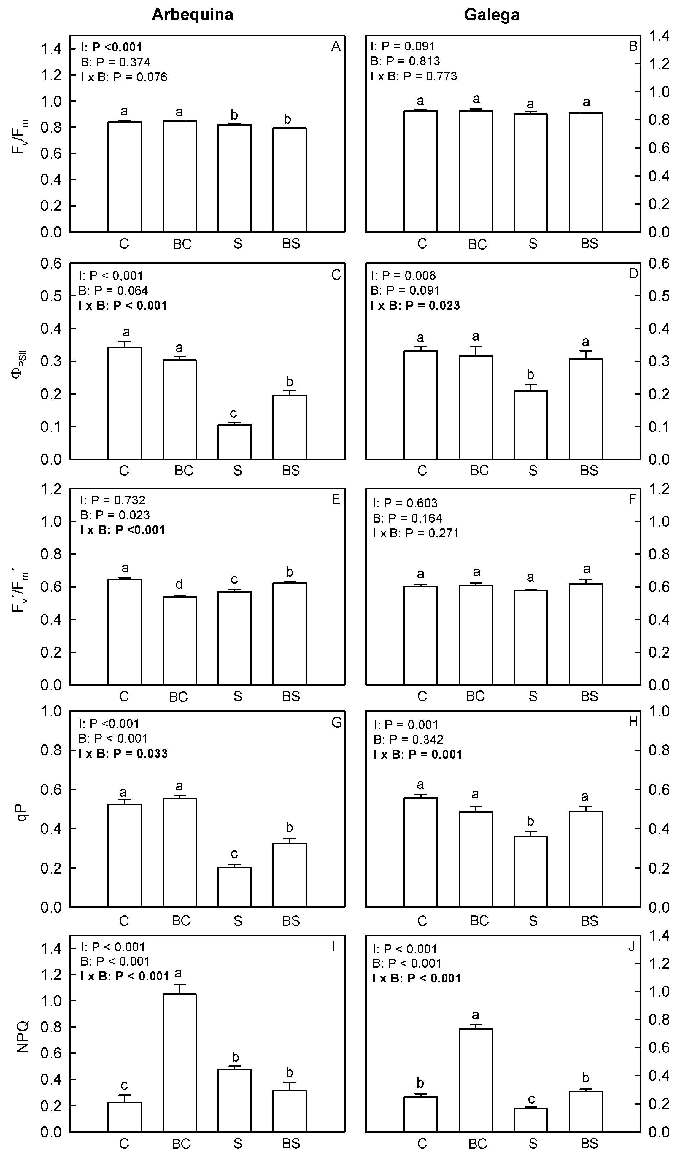 Plants 13 02908 g003