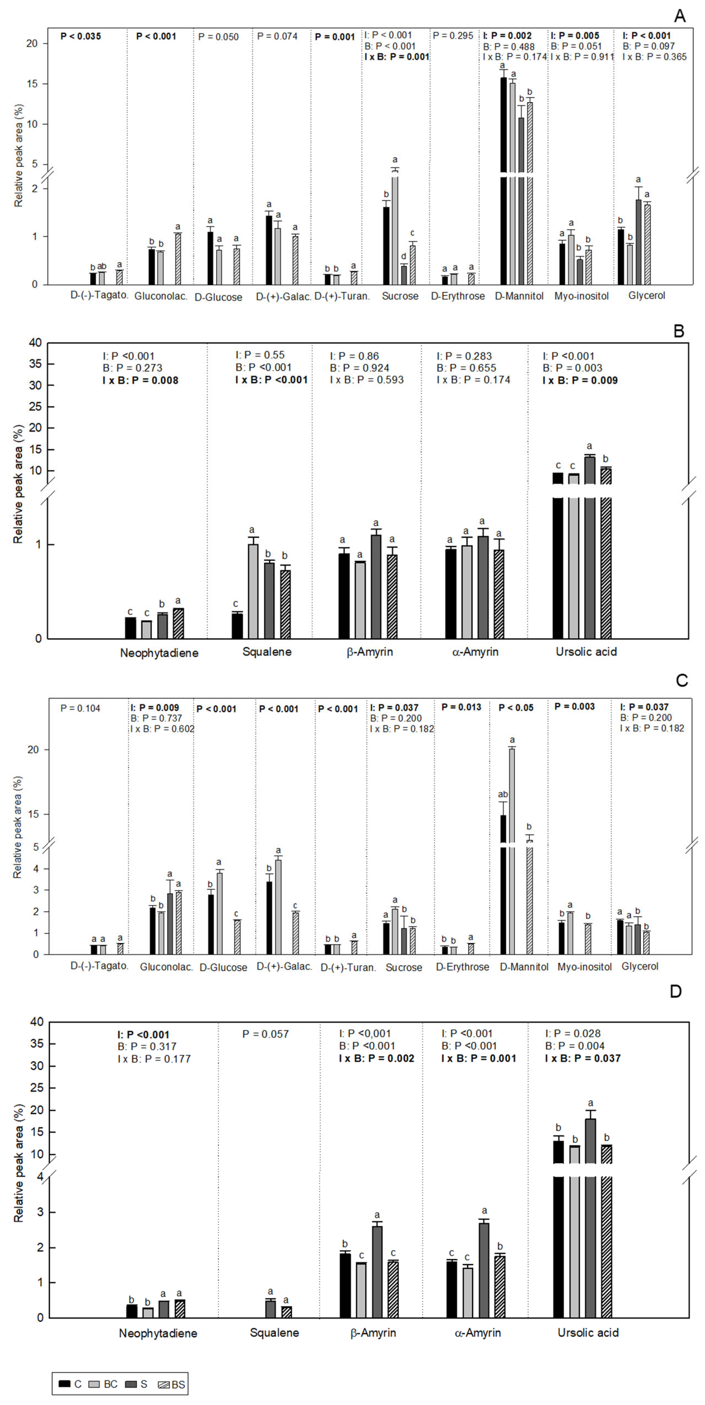 Plants 13 02908 g005