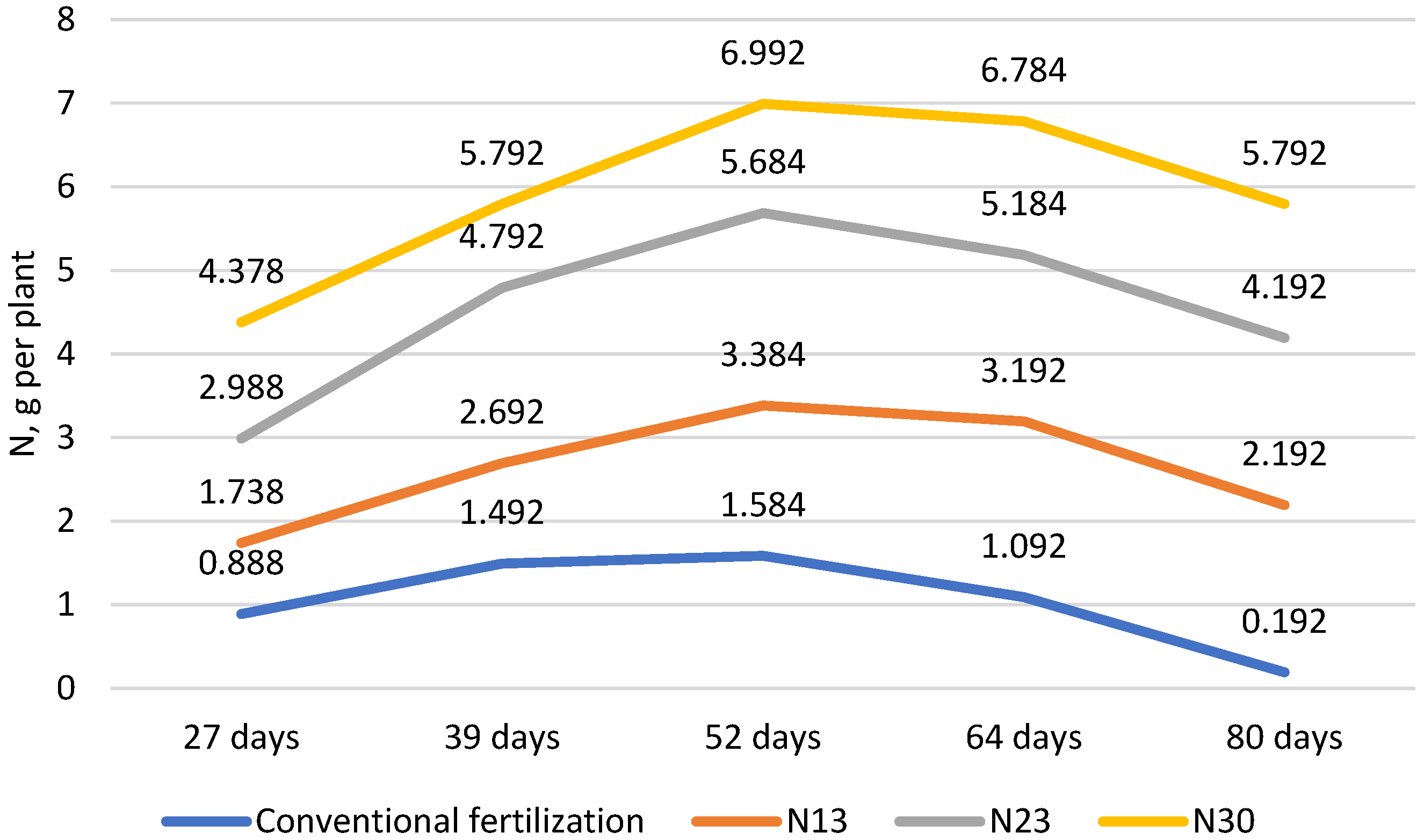 Plants 13 02911 g002