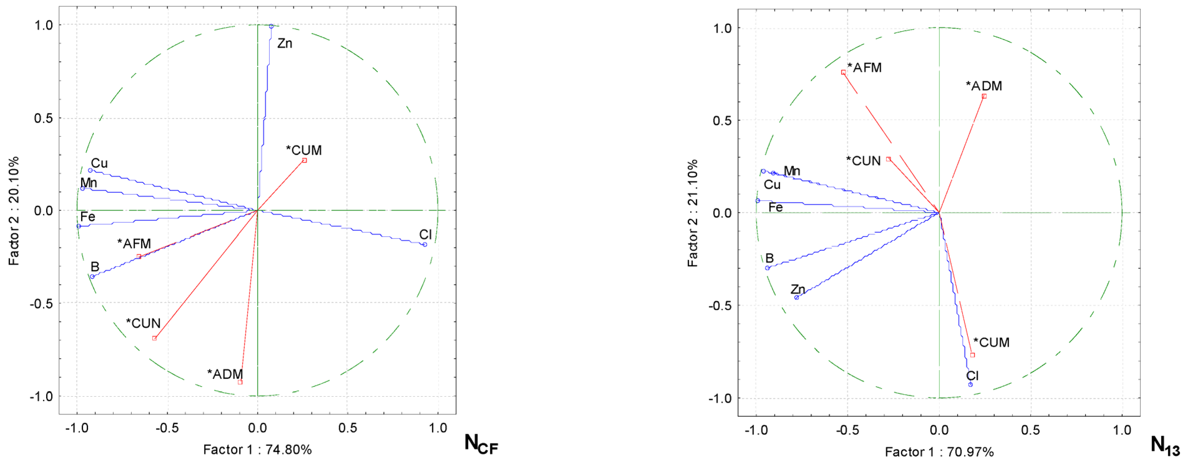 Plants 13 02911 g004a