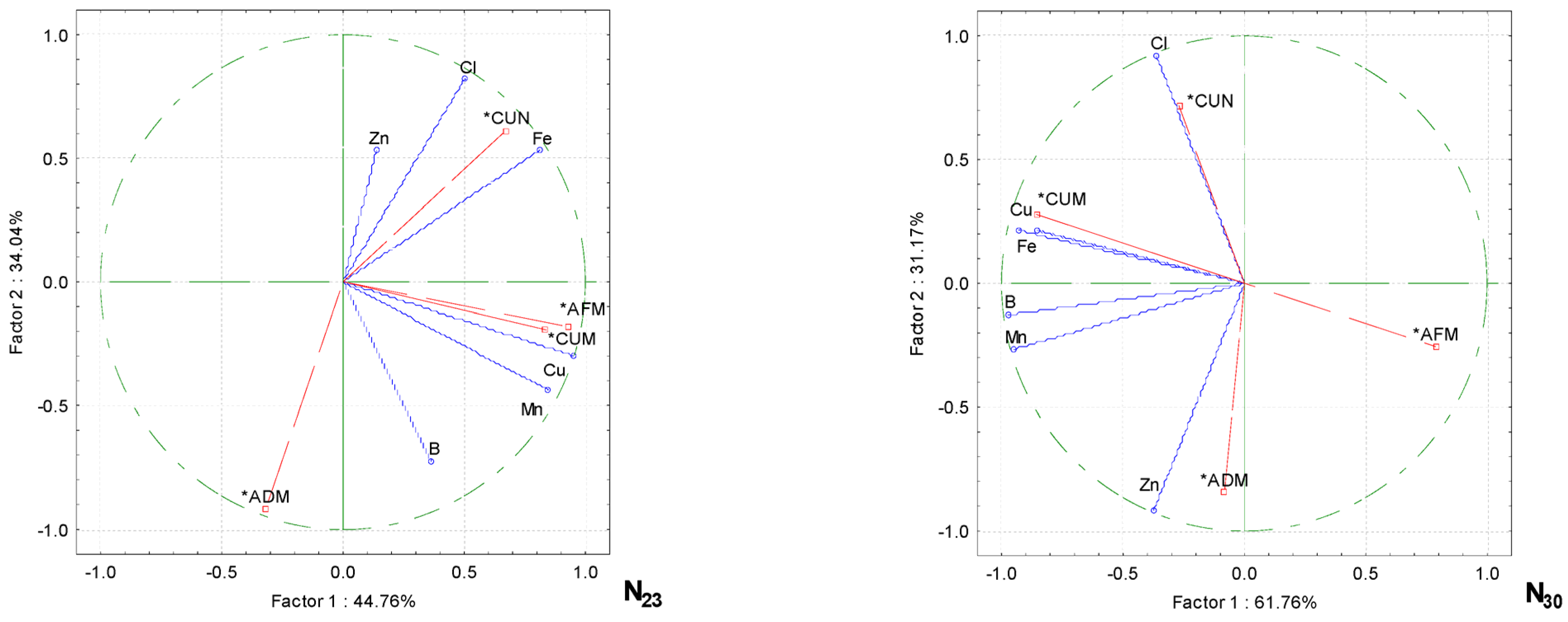 Plants 13 02911 g004b