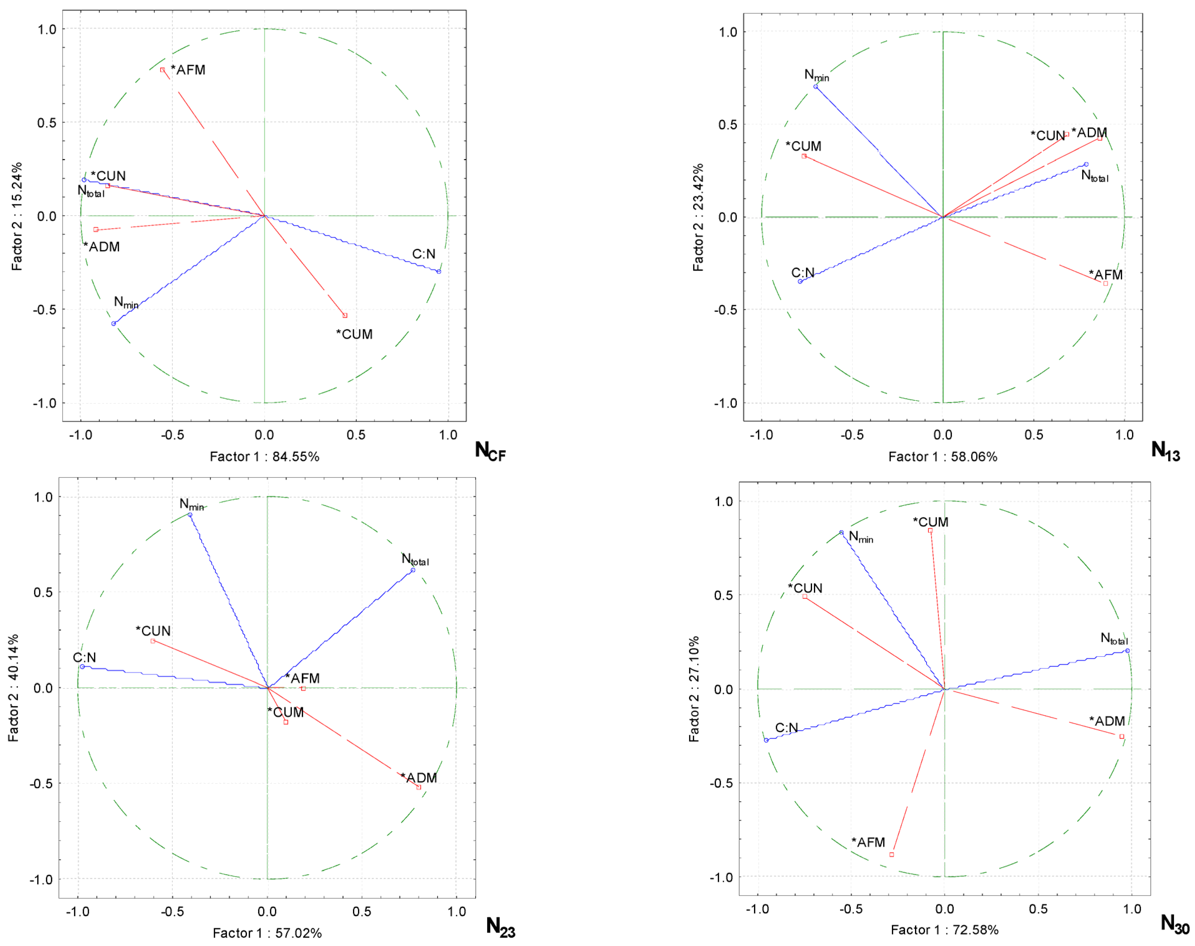 Plants 13 02911 g005
