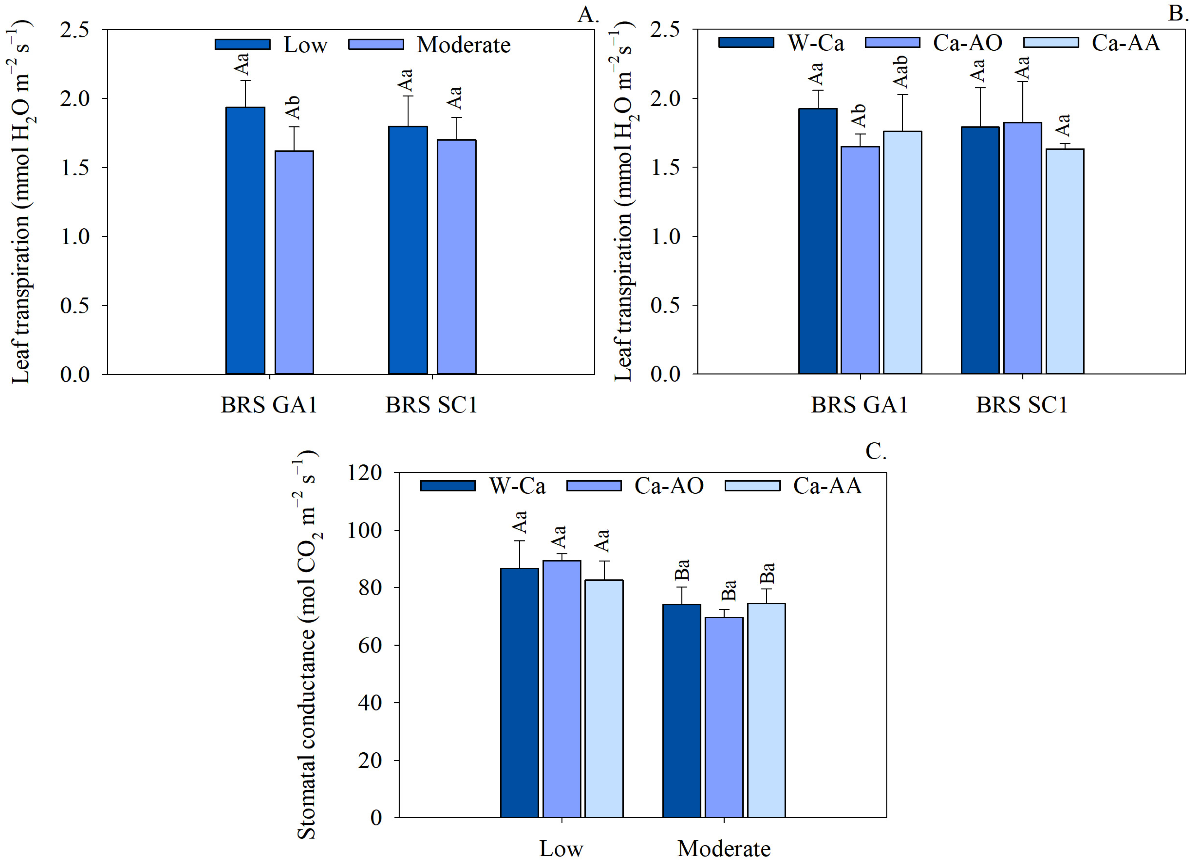 Plants 13 02912 g002 Plants 13 02912 g002