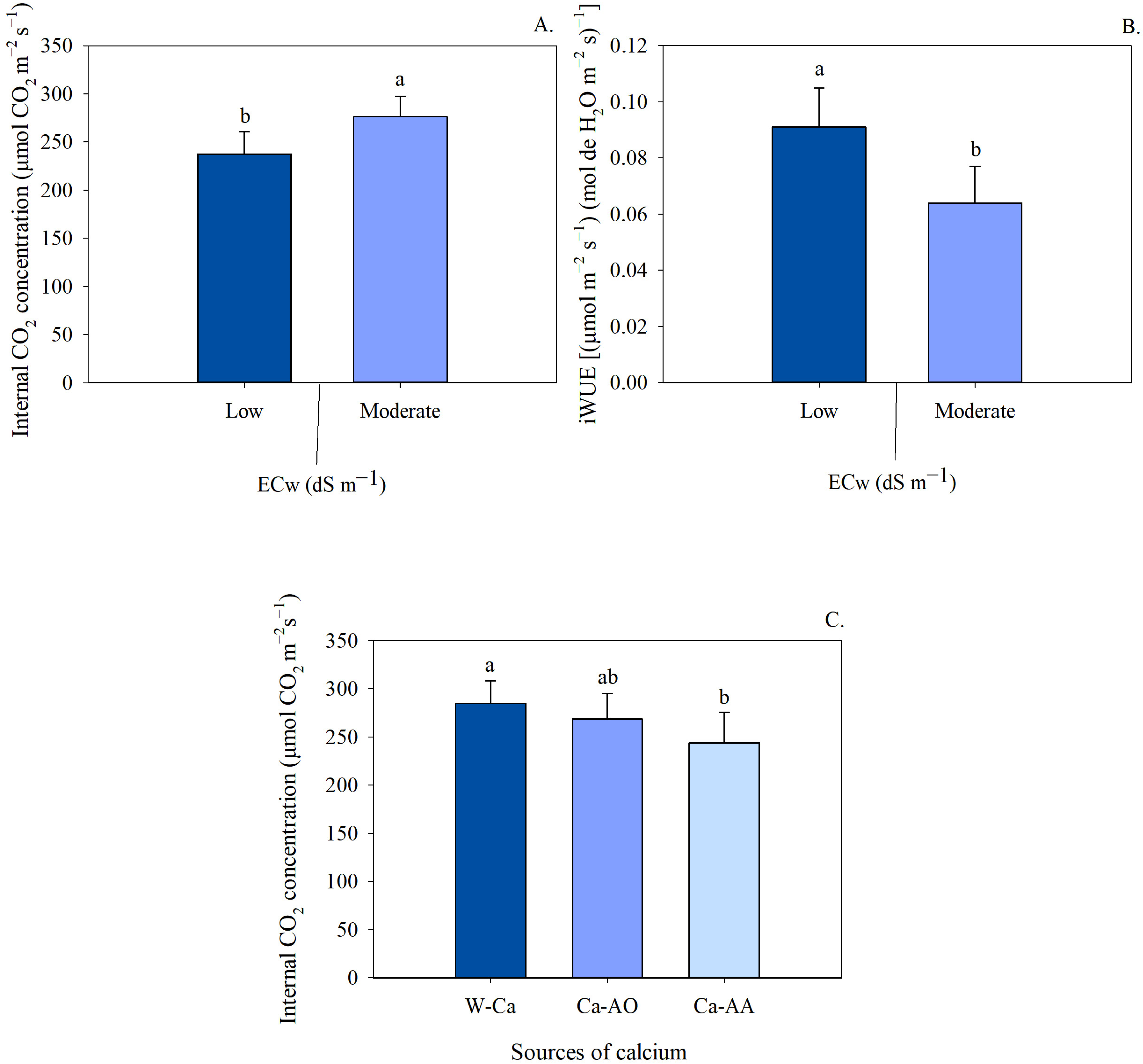 Plants 13 02912 g003 Plants 13 02912 g003