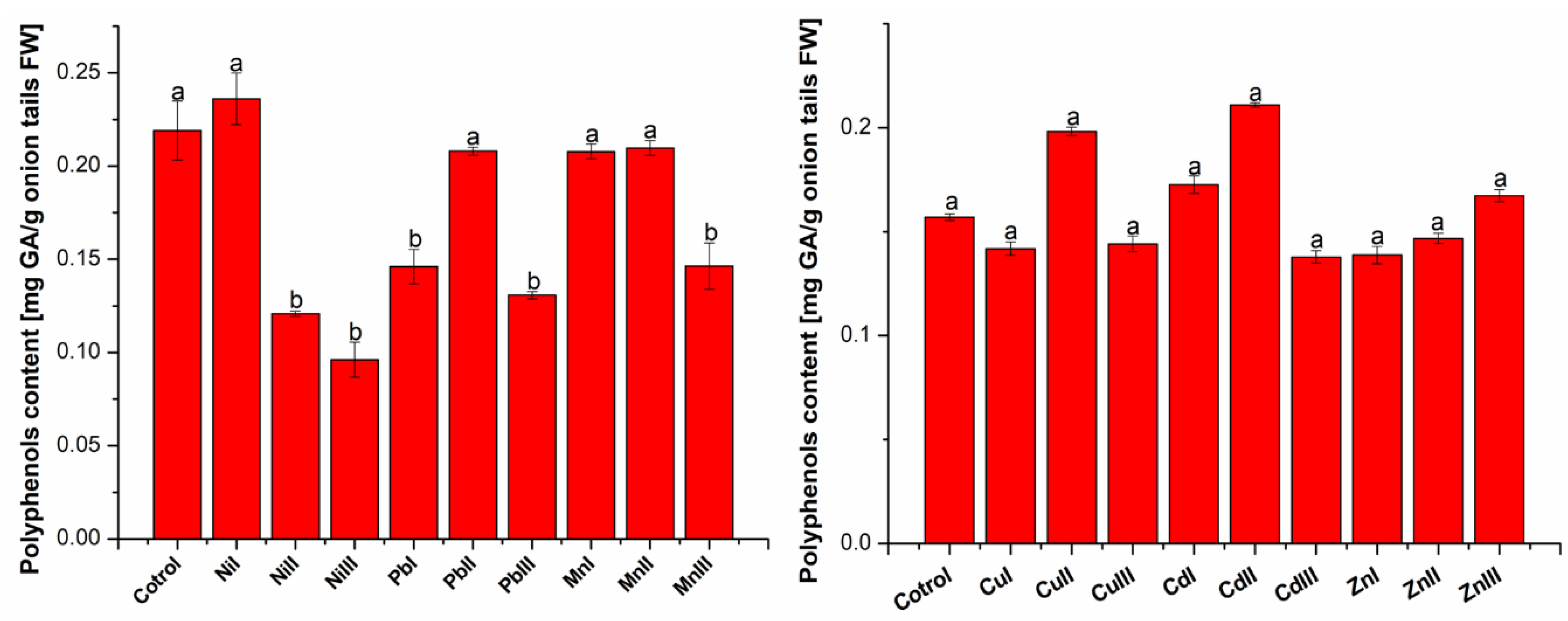 Plants 13 02913 g002