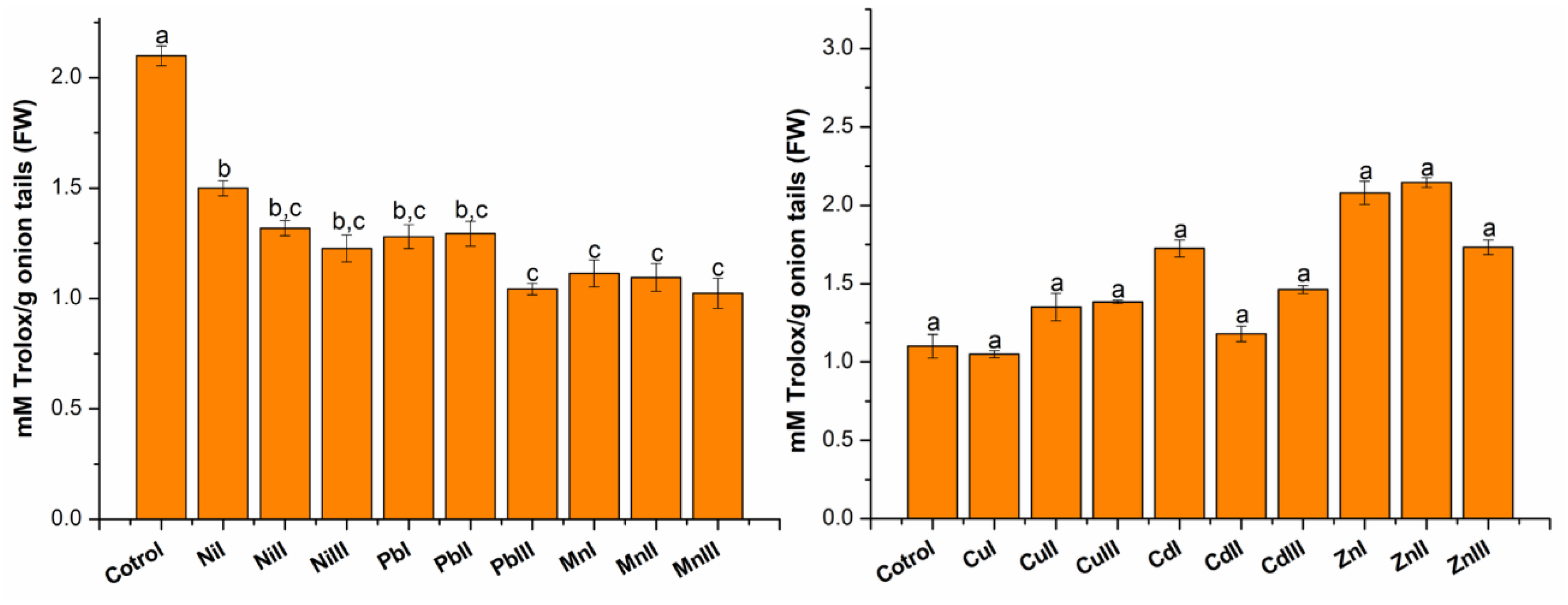 Plants 13 02913 g003